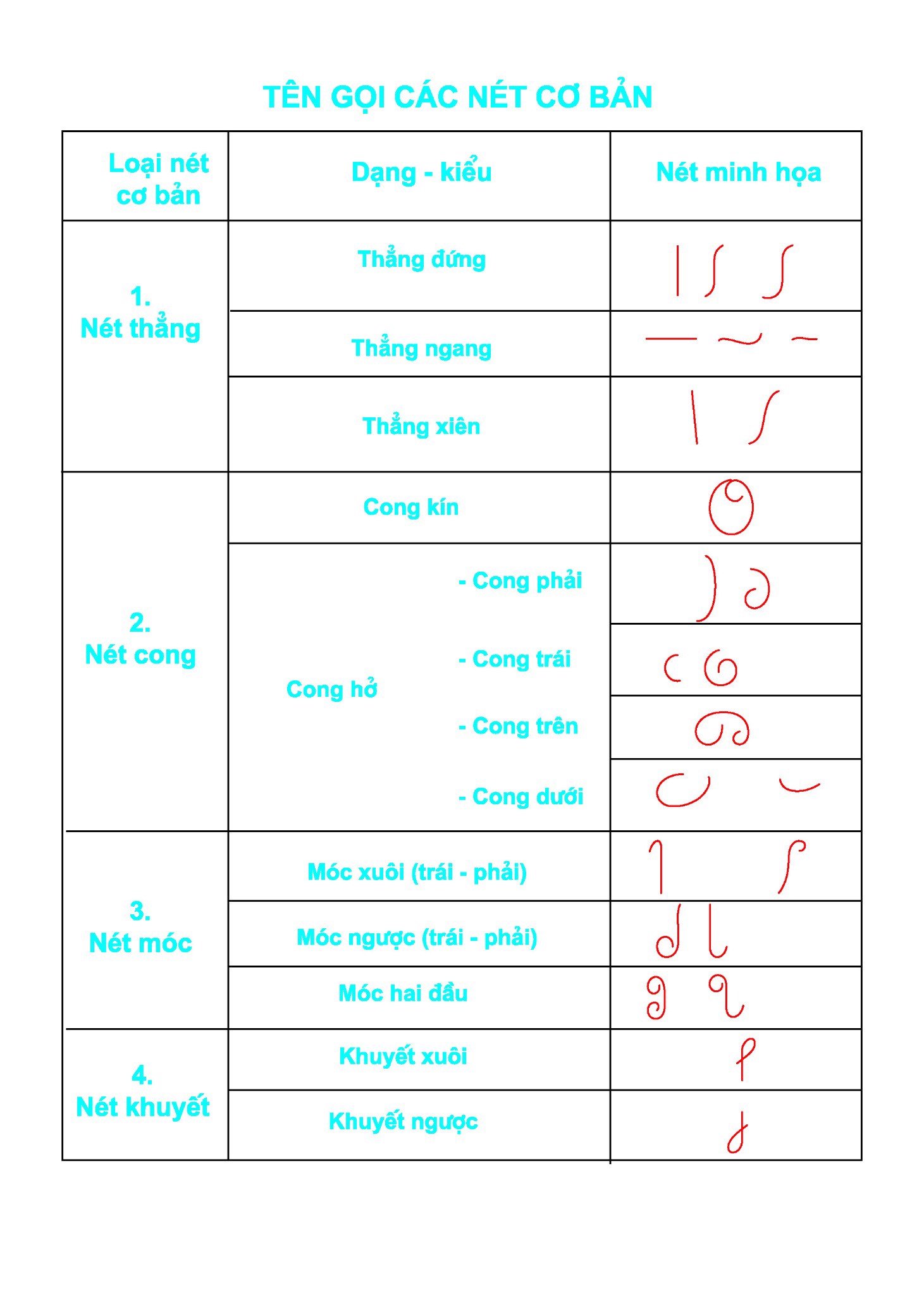 bộ bé luyện viết chữ đẹp - tập 1 - luyện viết chữ hoa - cỡ chữ to - Ảnh 4