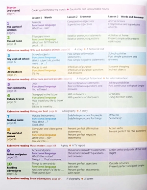 bộ beehive level 4: student book with online practice - Ảnh 3