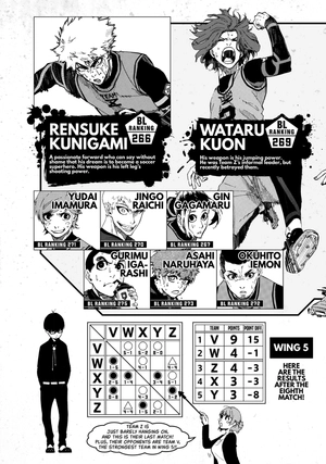 bộ blue lock 4 (english edition) - Ảnh 5