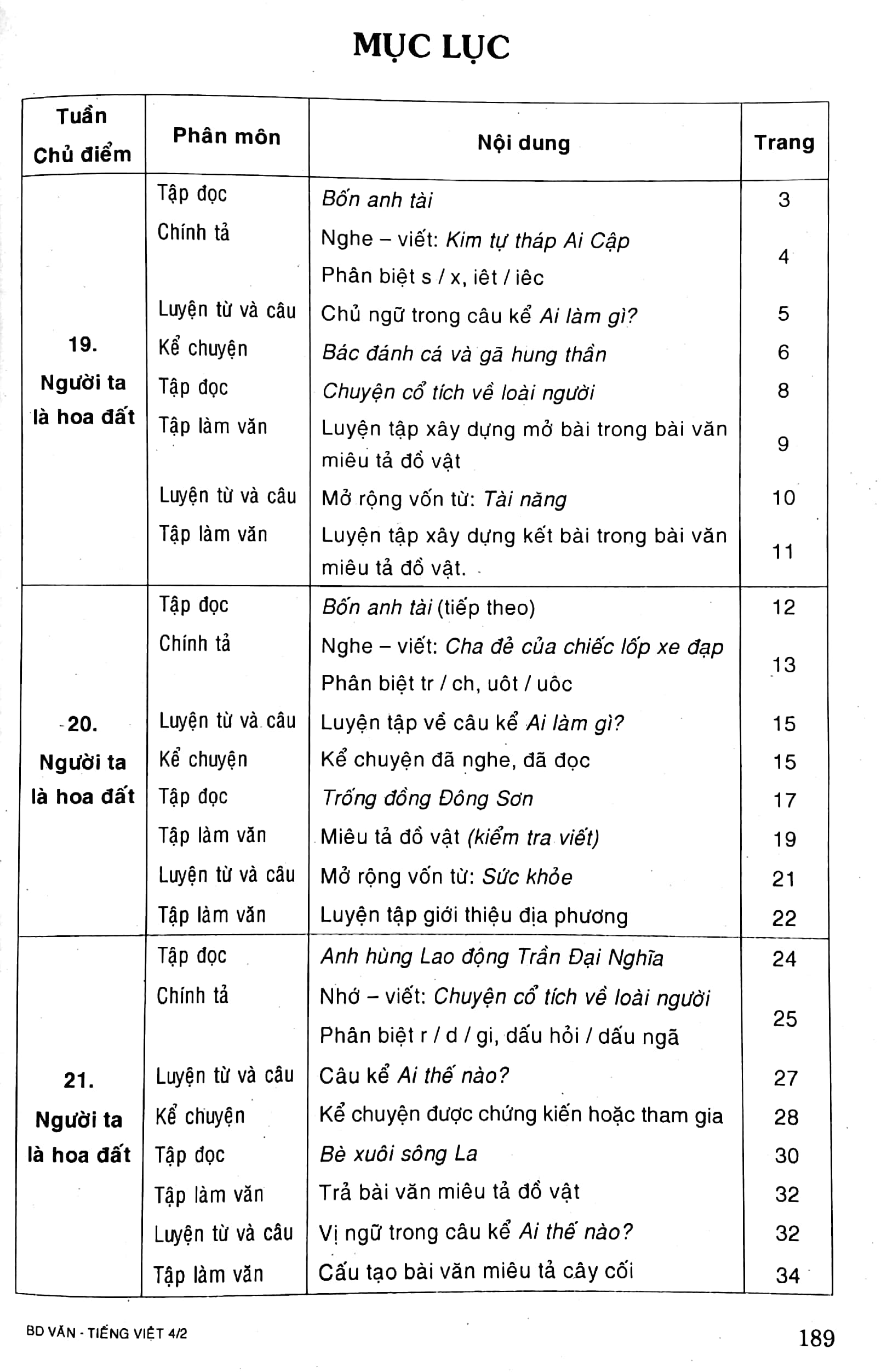 bộ bồi dưỡng văn - tiếng việt 4 - tập hai (tài liệu dành cho giáo viên, phụ huynh và học sinh) - Ảnh 3
