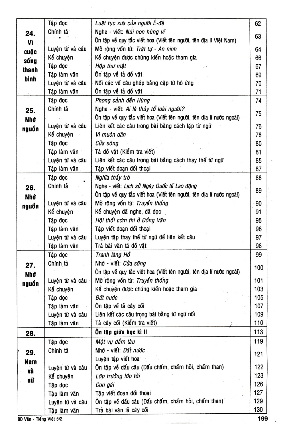 bộ bồi dưỡng văn - tiếng việt 5 - tập 2 (tái bản) - Ảnh 3