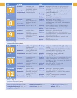 bộ breakthrough plus 2nd edition level 2 student's book + digital student's book pack - Ảnh 2