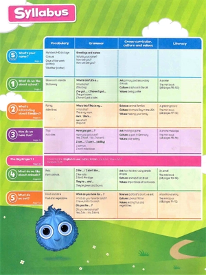 bộ bright ideas: level 1: pack (class book and app) - Ảnh 2