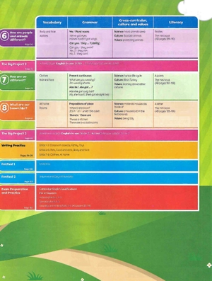 bộ bright ideas: level 1: pack (class book and app) - Ảnh 3