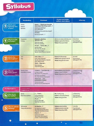 bộ bright ideas: level 2: pack (class book and app) - Ảnh 2
