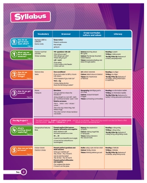 bộ bright ideas: level 5: pack (class book and app) - Ảnh 2