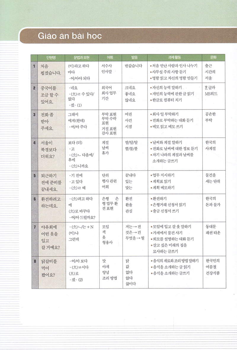 bộ cẩm nang tiếng hàn trong giao tiếp thương mại - tập 2 - Ảnh 16