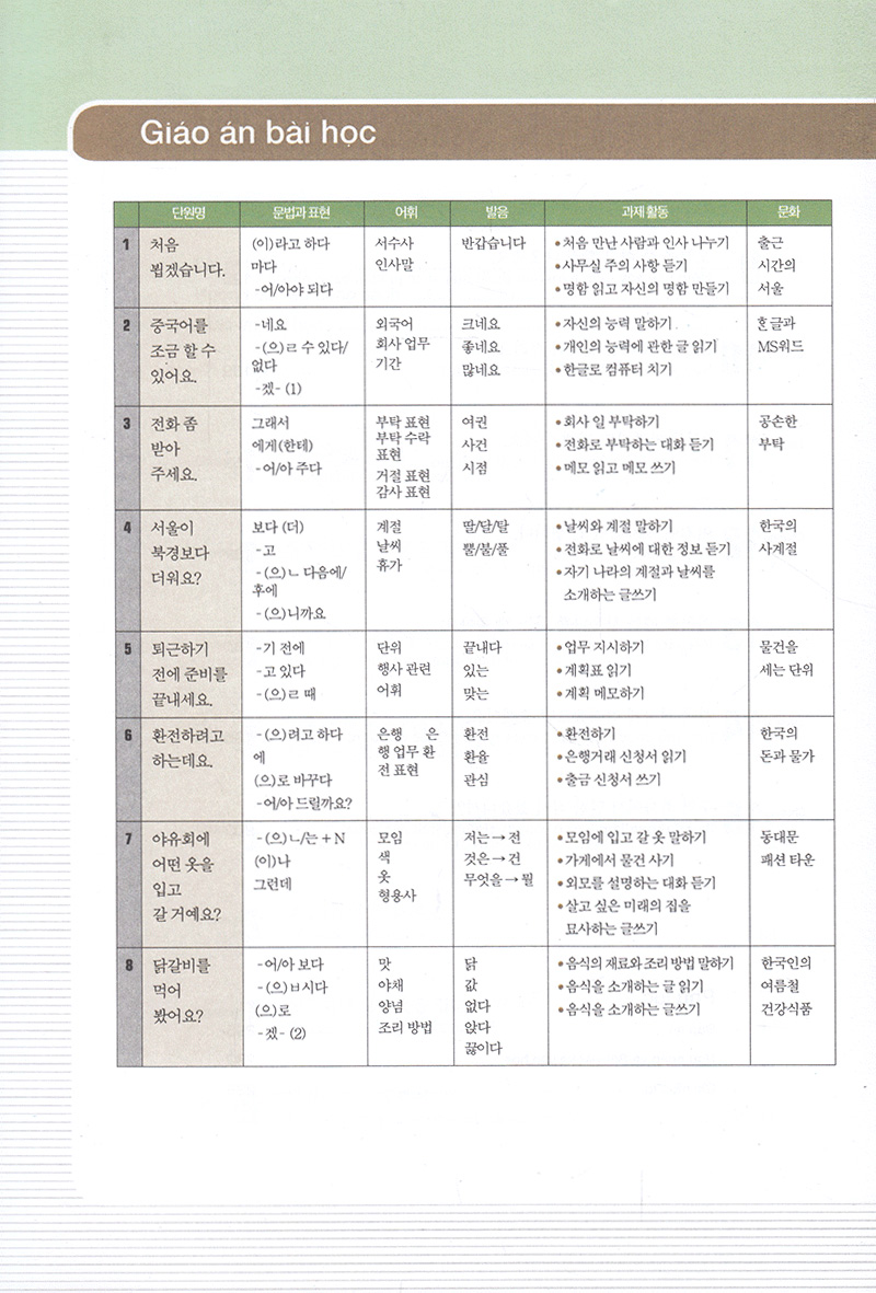 bộ cẩm nang tiếng hàn trong giao tiếp thương mại - tập 2 - Ảnh 17