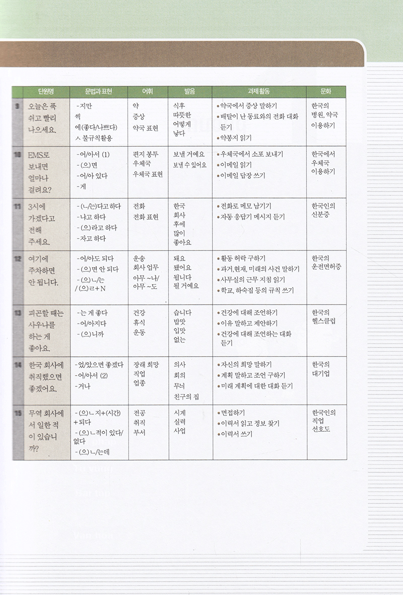 bộ cẩm nang tiếng hàn trong giao tiếp thương mại - tập 2 - Ảnh 18