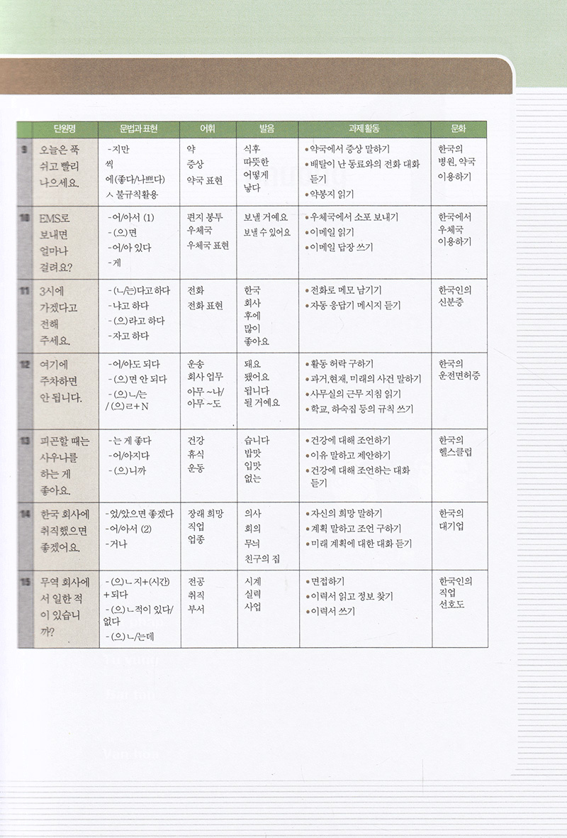 bộ cẩm nang tiếng hàn trong giao tiếp thương mại - tập 2 - Ảnh 19