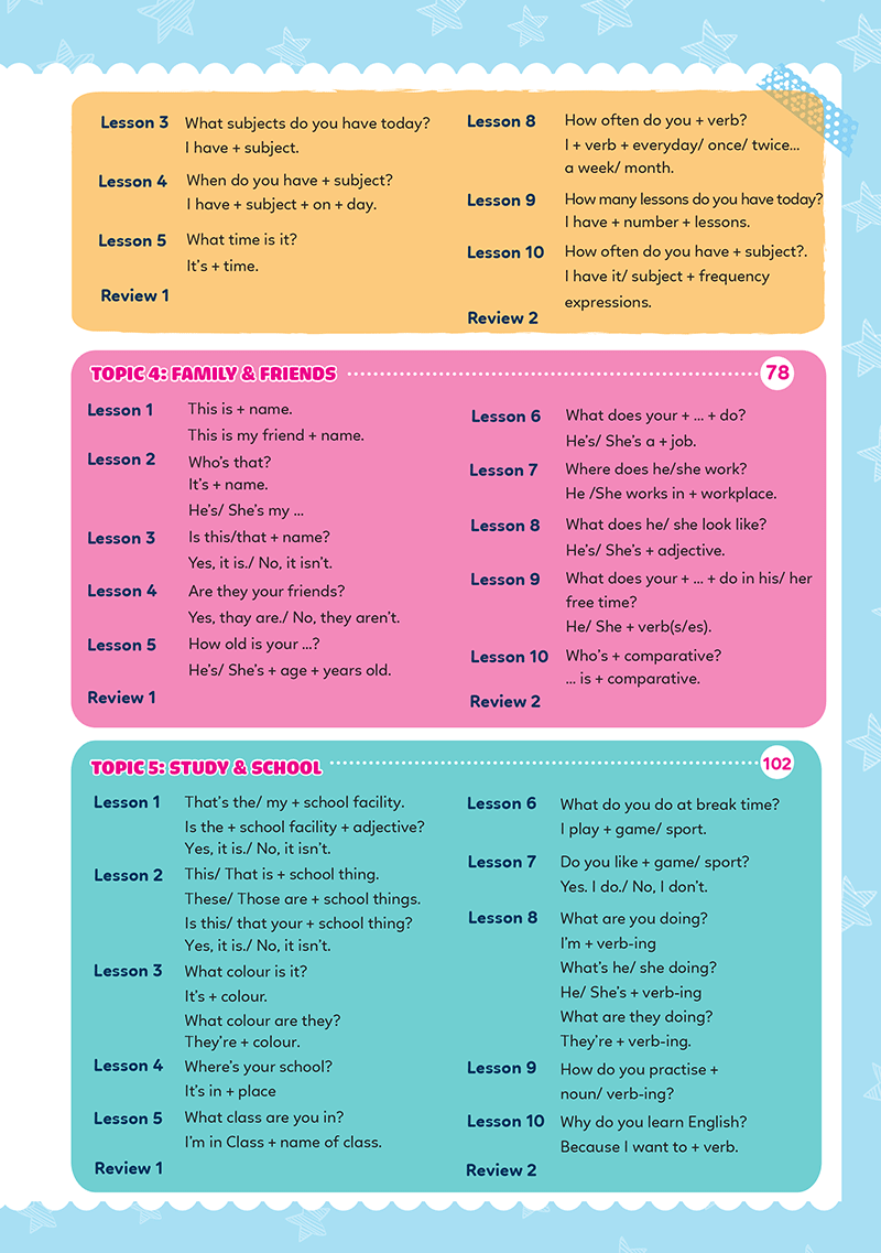 bộ chinh phục 100 cấu trúc ngữ pháp tiếng anh tiểu học - tập 1 - Ảnh 4