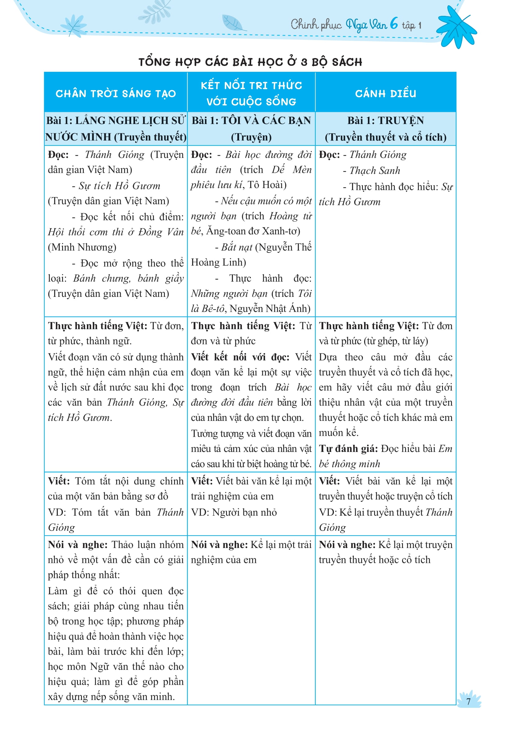 Bộ Chinh Phục Ngữ Văn - Kỹ Năng Đọc Hiểu Và Viết Theo Các Thể Loại Lớp 6 - Tập 1 - Ảnh 8
