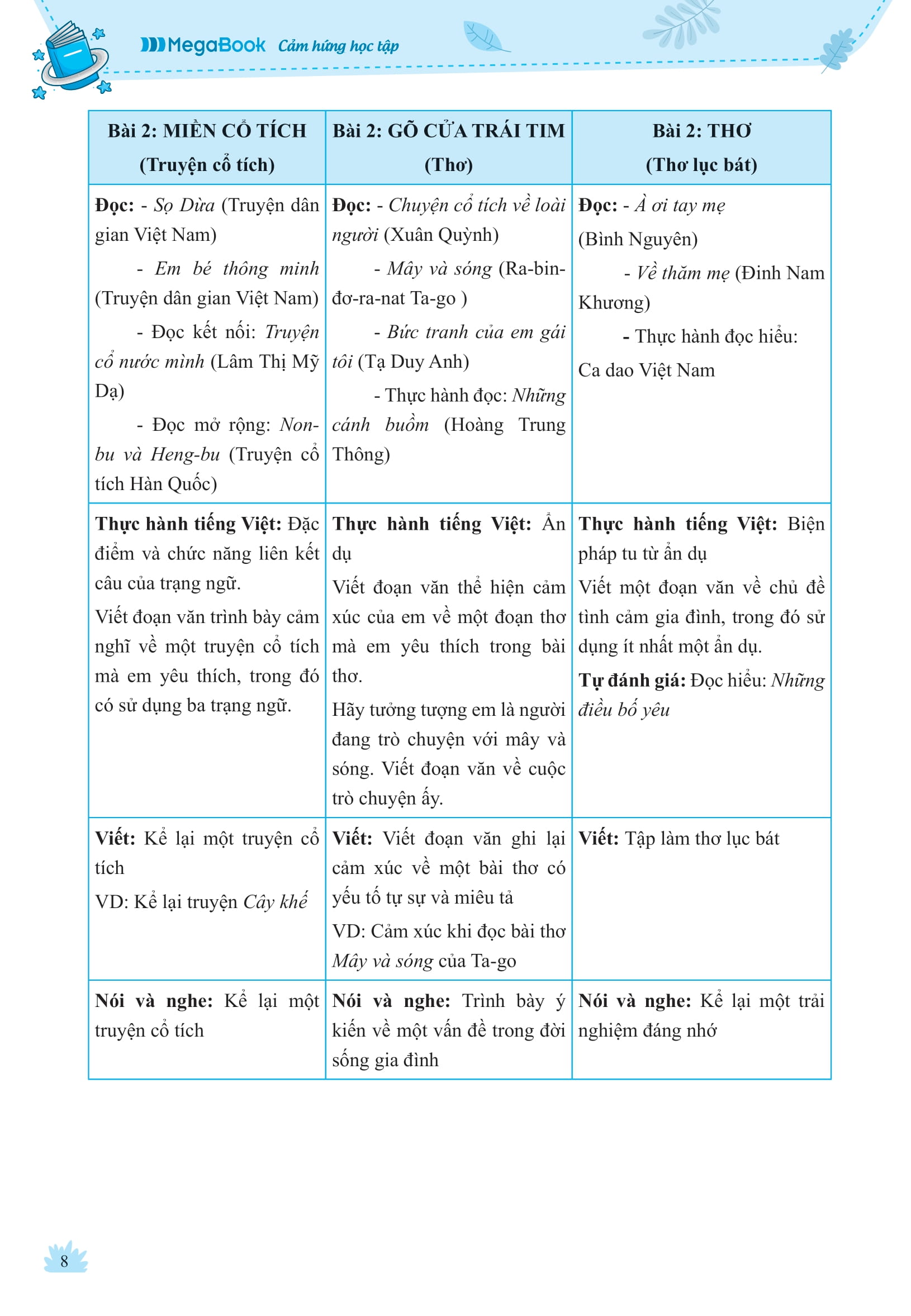 Bộ Chinh Phục Ngữ Văn - Kỹ Năng Đọc Hiểu Và Viết Theo Các Thể Loại Lớp 6 - Tập 1 - Ảnh 9
