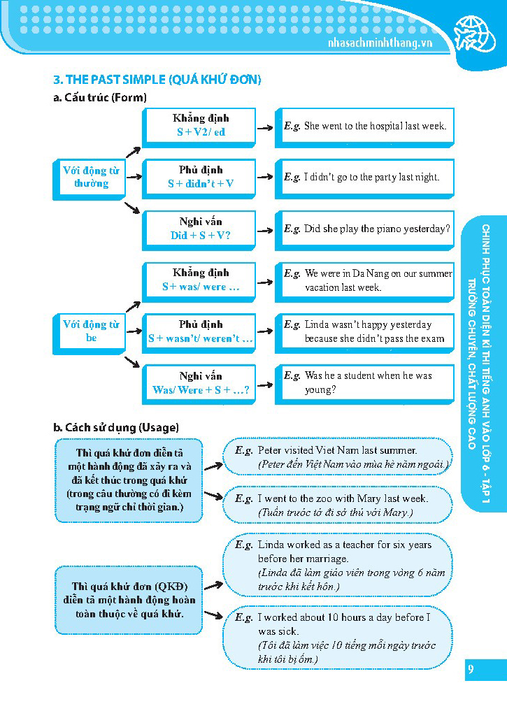 bộ chinh phục toàn diện kì thi tiếng anh trường chuyên, chất lượng cao vào lớp 6 - tập 1 - Ảnh 8