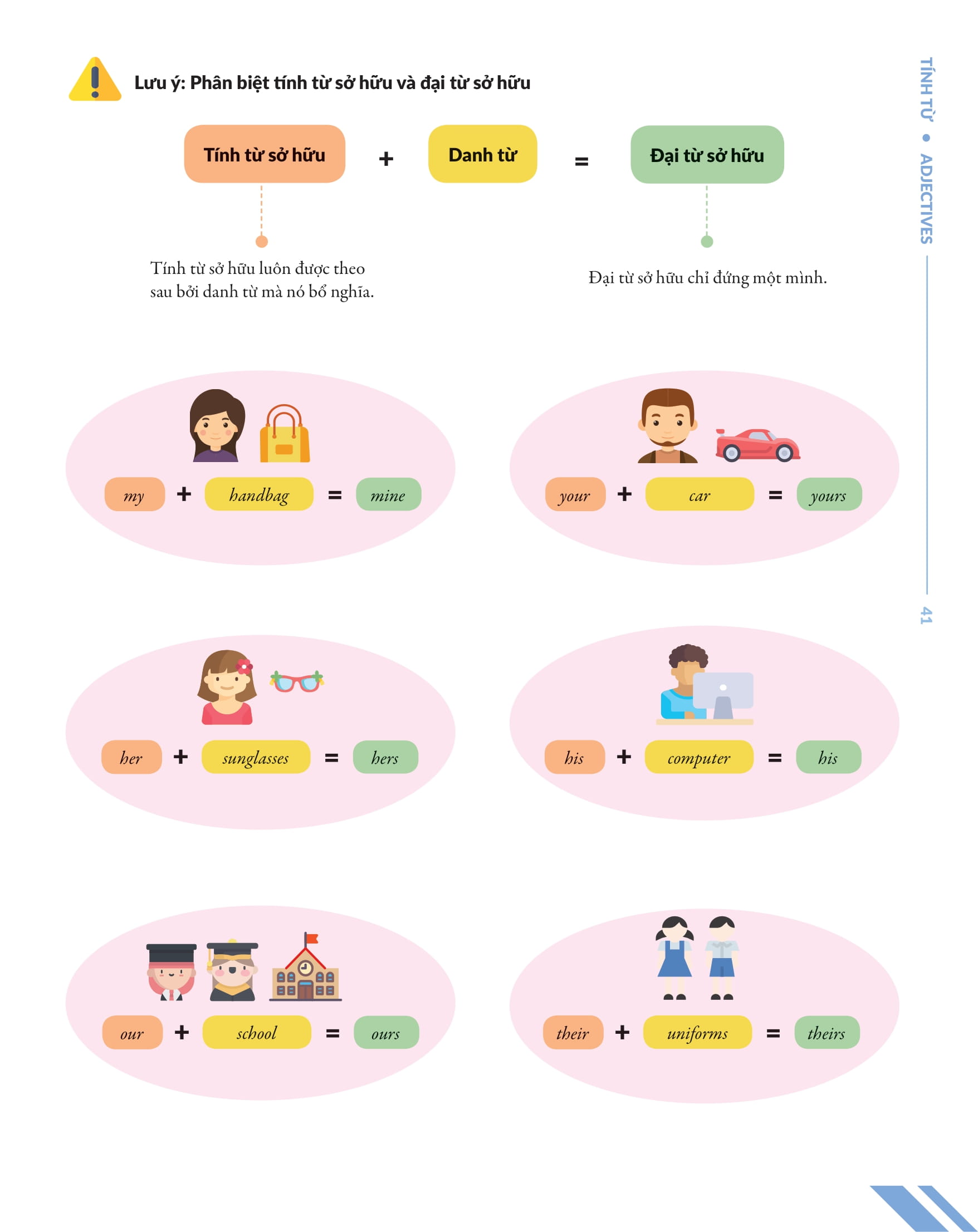 bộ chinh phục toàn diện ngữ pháp tiếng anh bằng infographic - tập 1 - Ảnh 10