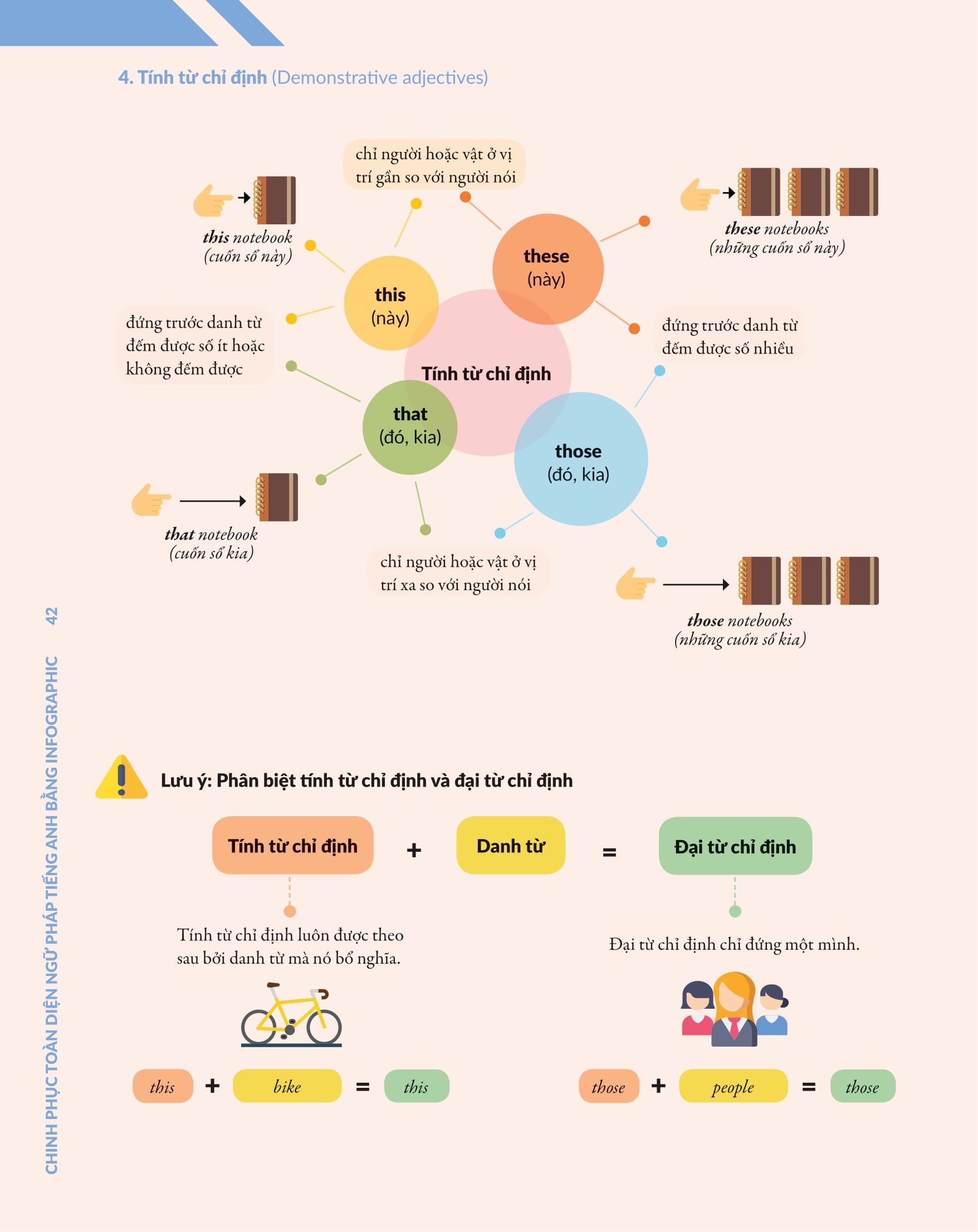 bộ chinh phục toàn diện ngữ pháp tiếng anh bằng infographic - tập 1 - Ảnh 11