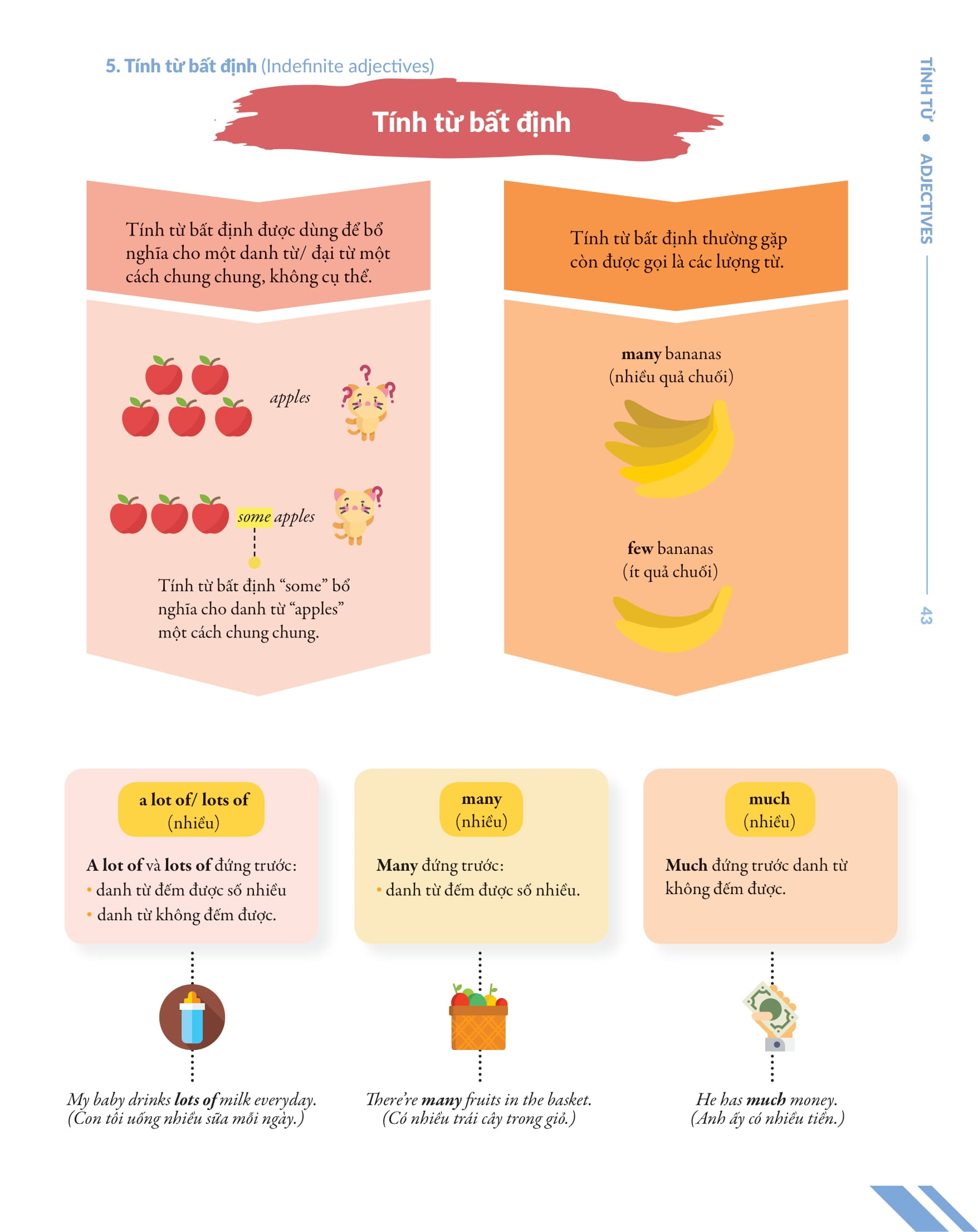 bộ chinh phục toàn diện ngữ pháp tiếng anh bằng infographic - tập 1 - Ảnh 12