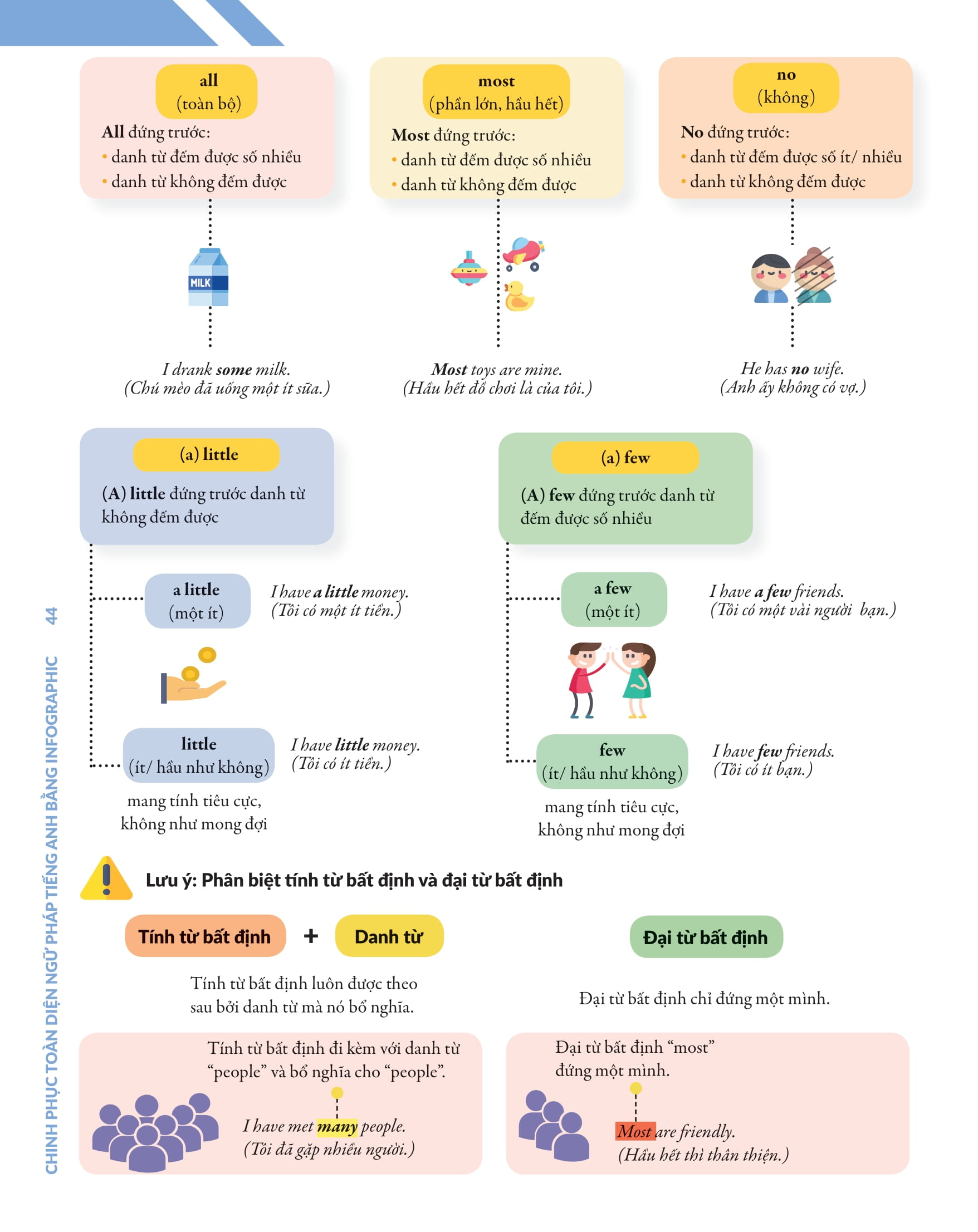 bộ chinh phục toàn diện ngữ pháp tiếng anh bằng infographic - tập 1 - Ảnh 13