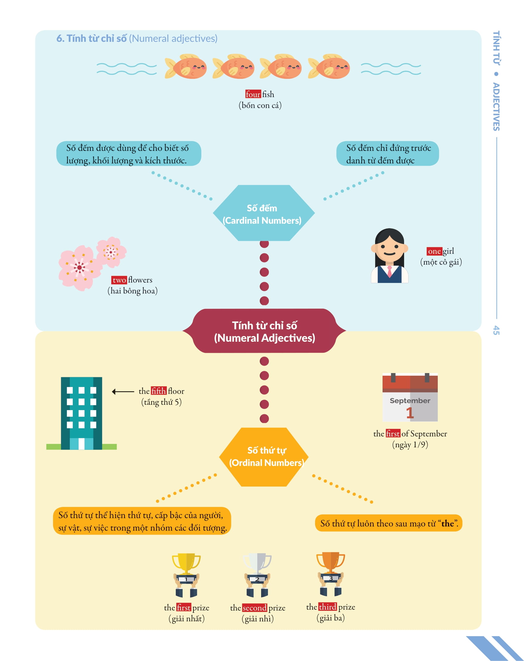 bộ chinh phục toàn diện ngữ pháp tiếng anh bằng infographic - tập 1 - Ảnh 14