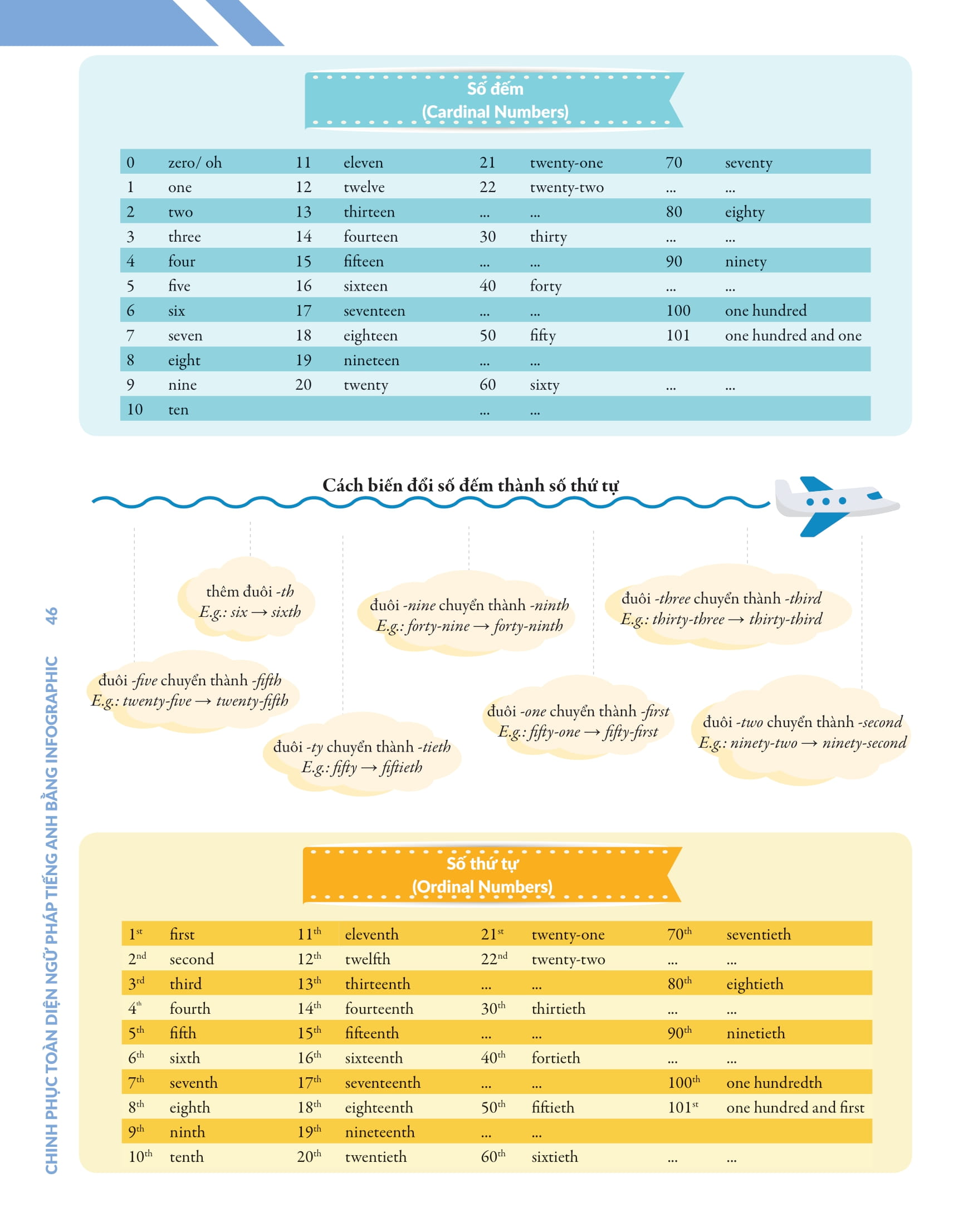 bộ chinh phục toàn diện ngữ pháp tiếng anh bằng infographic - tập 1 - Ảnh 15