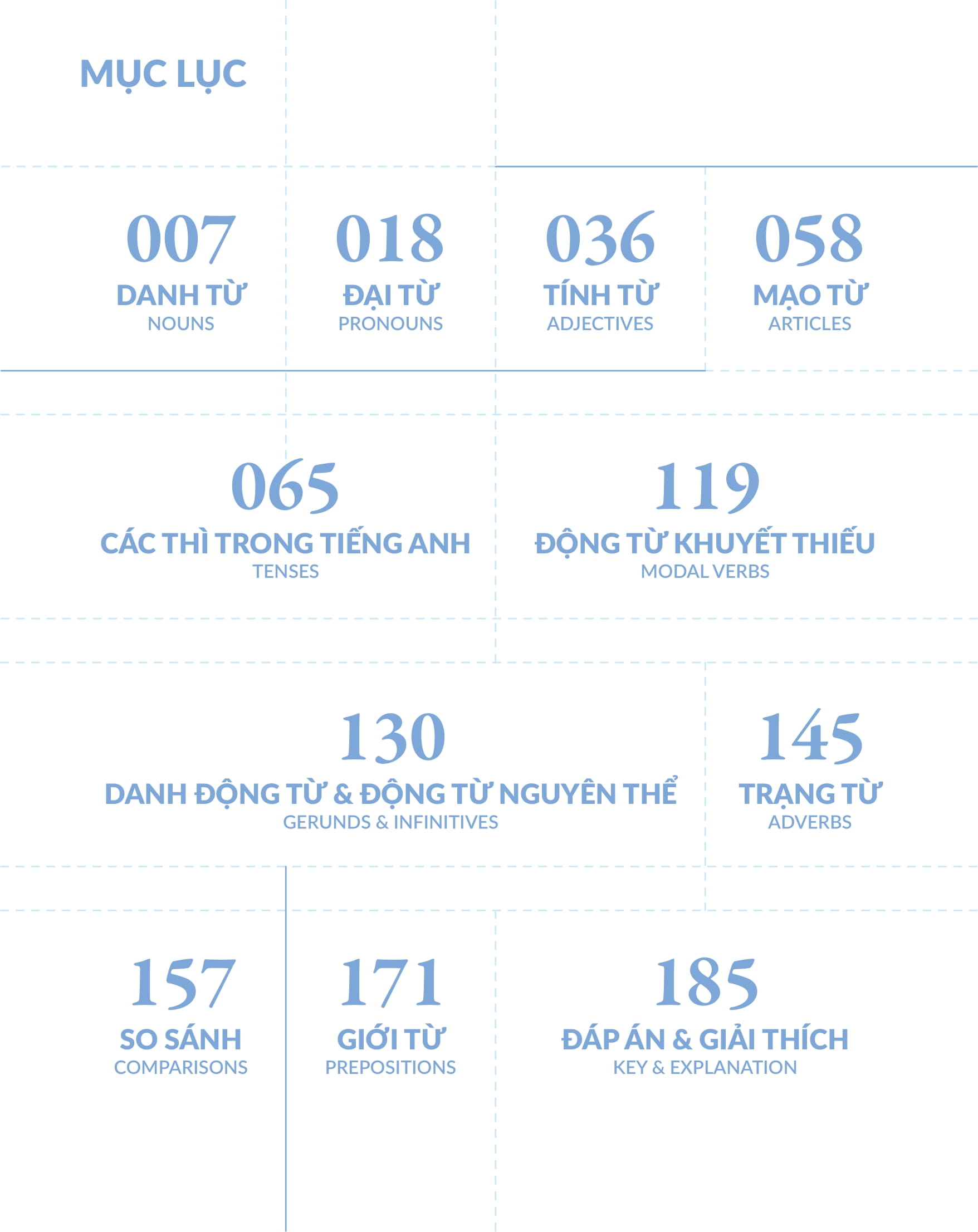 bộ chinh phục toàn diện ngữ pháp tiếng anh bằng infographic - tập 1 - Ảnh 5