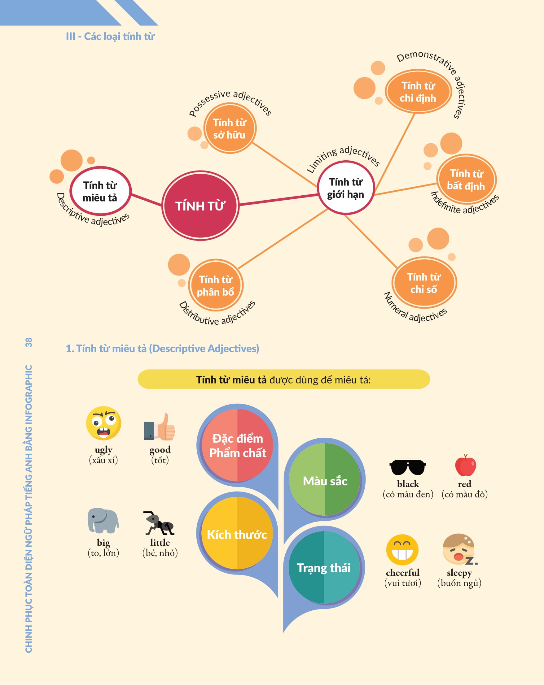 bộ chinh phục toàn diện ngữ pháp tiếng anh bằng infographic - tập 1 - Ảnh 7