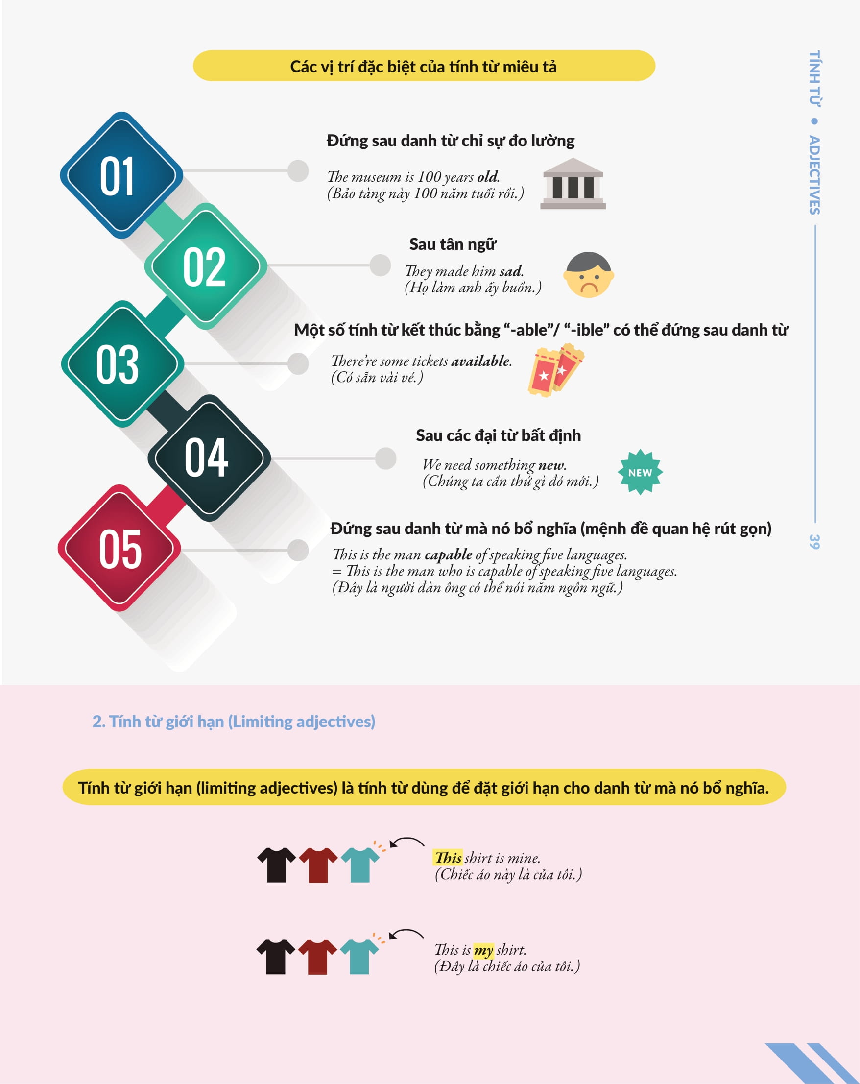 bộ chinh phục toàn diện ngữ pháp tiếng anh bằng infographic - tập 1 - Ảnh 8