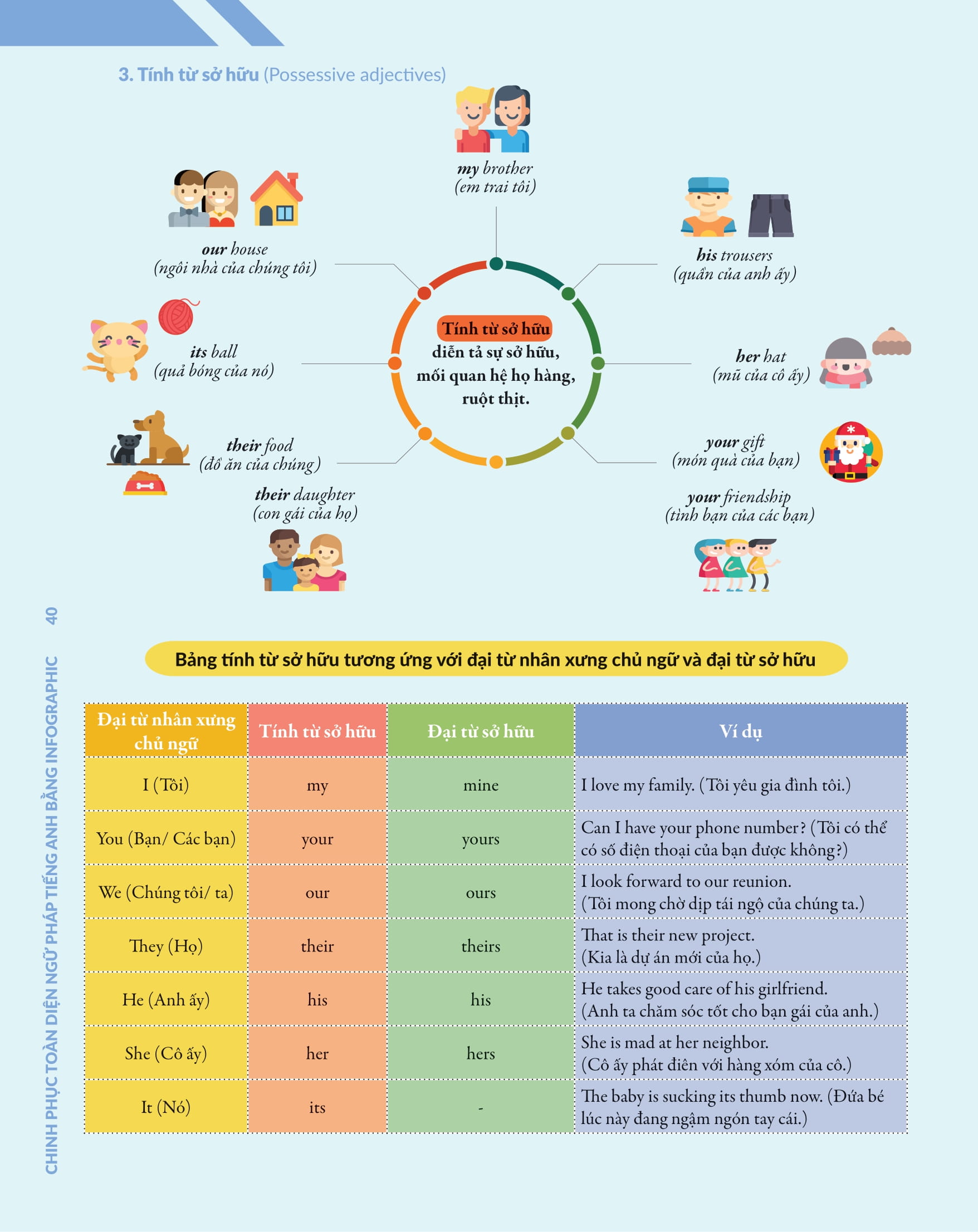 bộ chinh phục toàn diện ngữ pháp tiếng anh bằng infographic - tập 1 - Ảnh 9