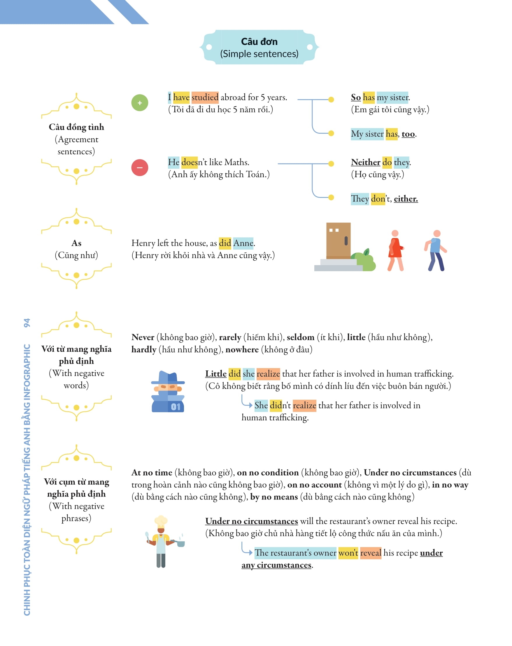 bộ chinh phục toàn diện ngữ pháp tiếng anh bằng infographic - tập 2 - Ảnh 10