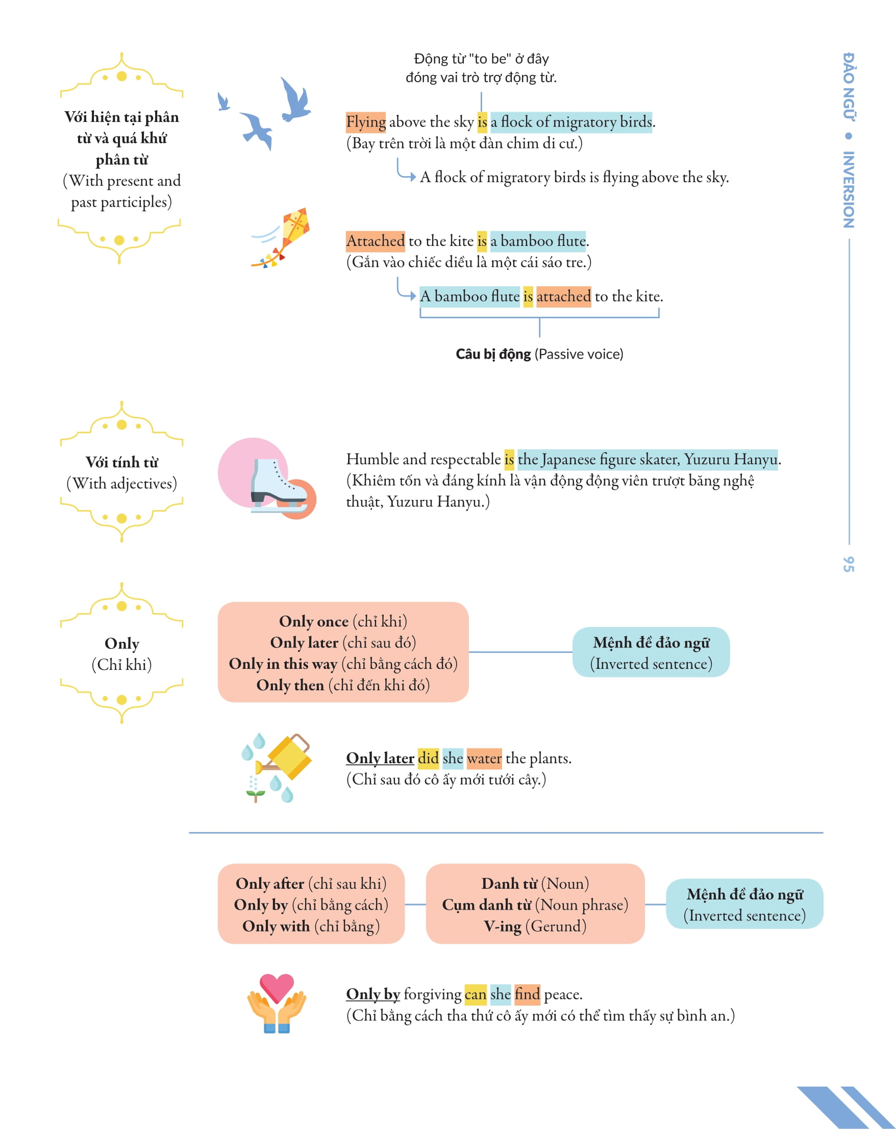 bộ chinh phục toàn diện ngữ pháp tiếng anh bằng infographic - tập 2 - Ảnh 11