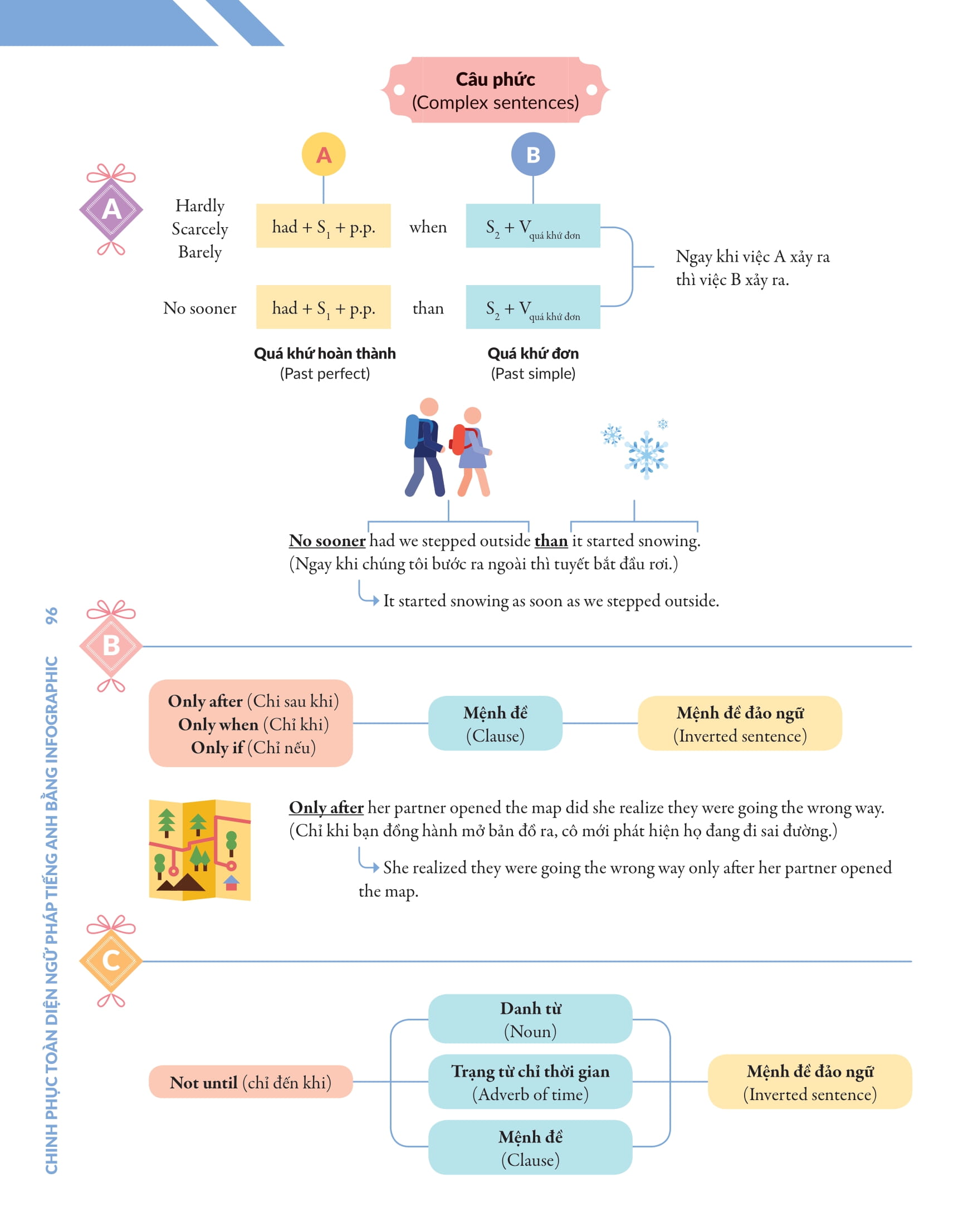 bộ chinh phục toàn diện ngữ pháp tiếng anh bằng infographic - tập 2 - Ảnh 12