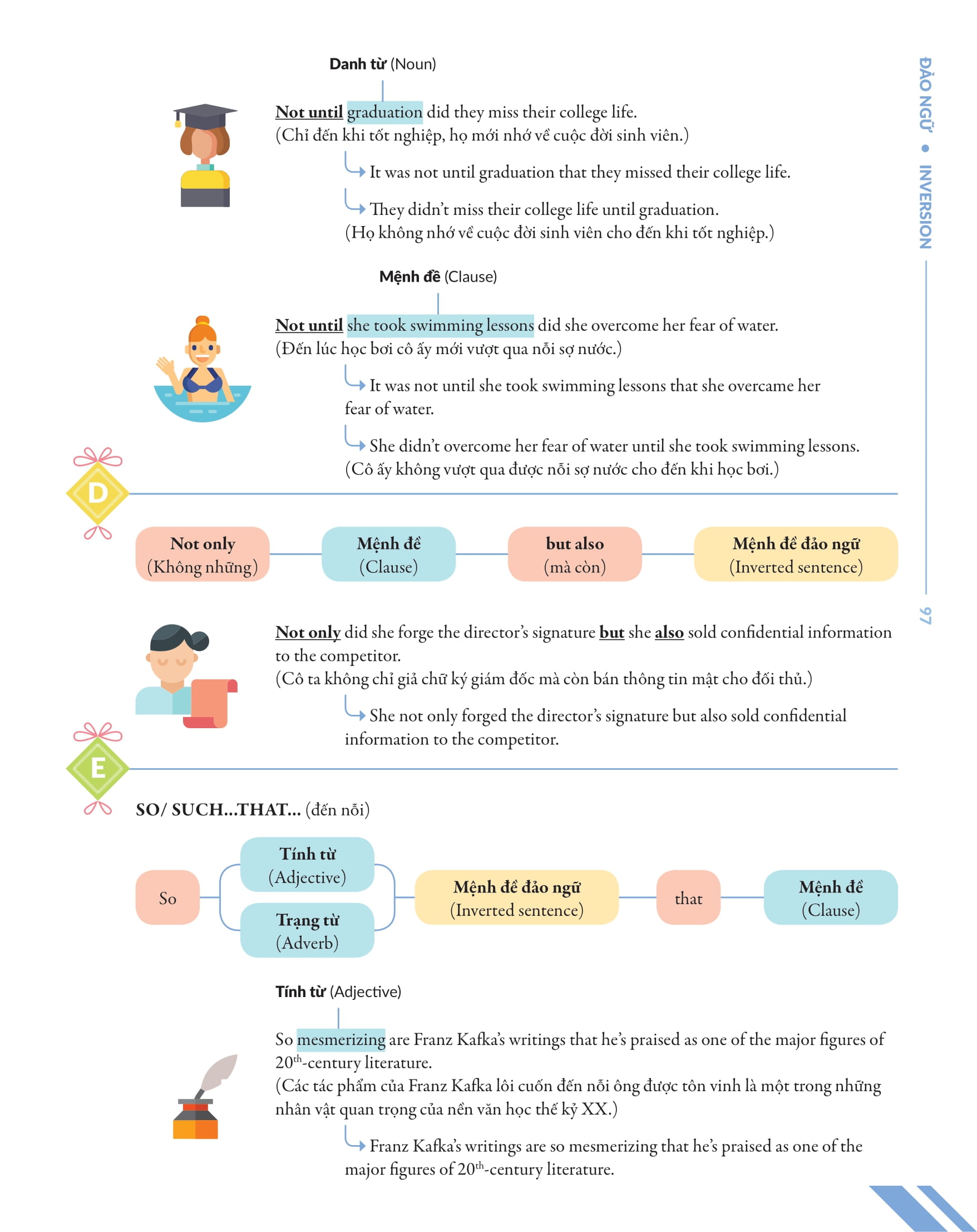 bộ chinh phục toàn diện ngữ pháp tiếng anh bằng infographic - tập 2 - Ảnh 13