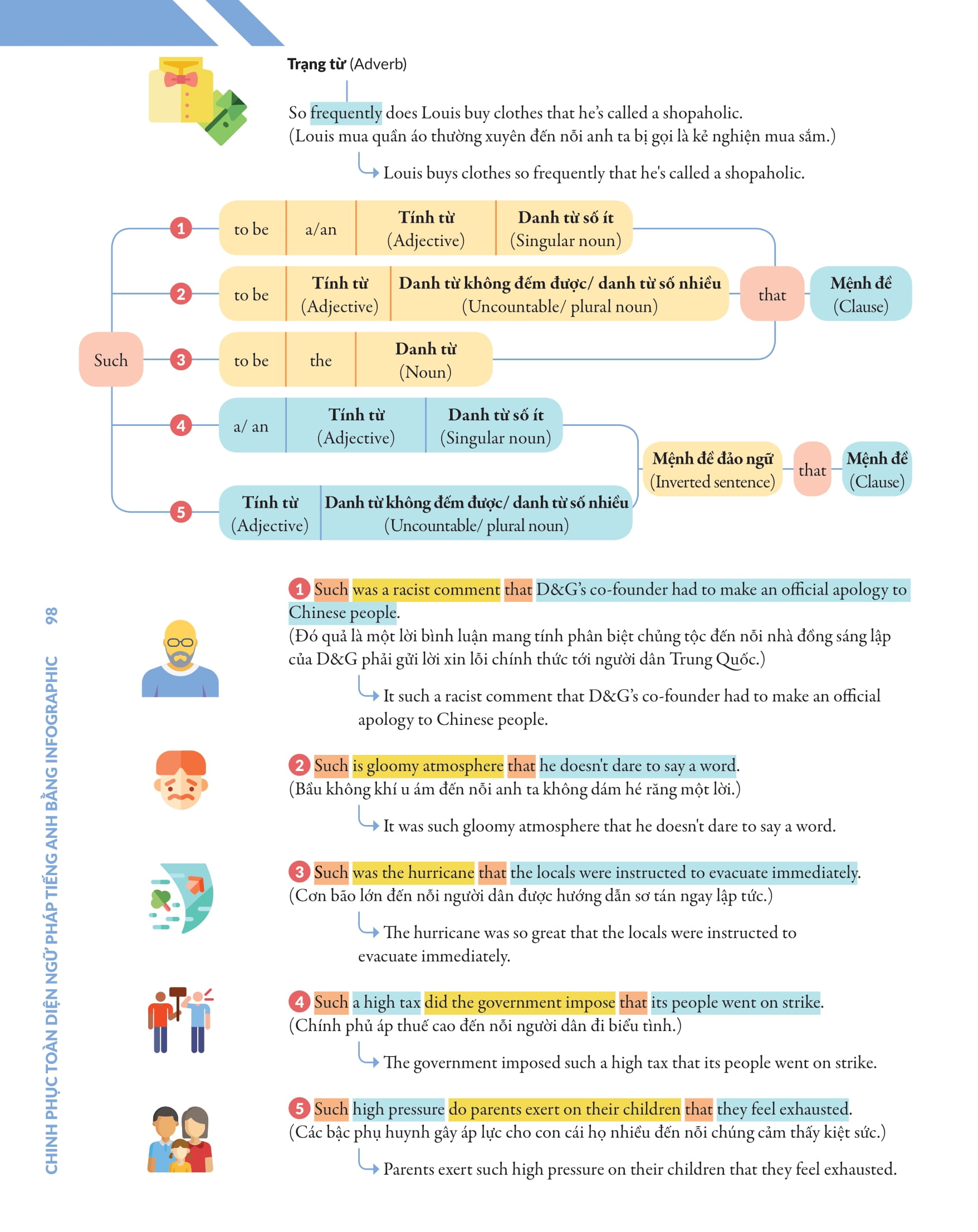 bộ chinh phục toàn diện ngữ pháp tiếng anh bằng infographic - tập 2 - Ảnh 14