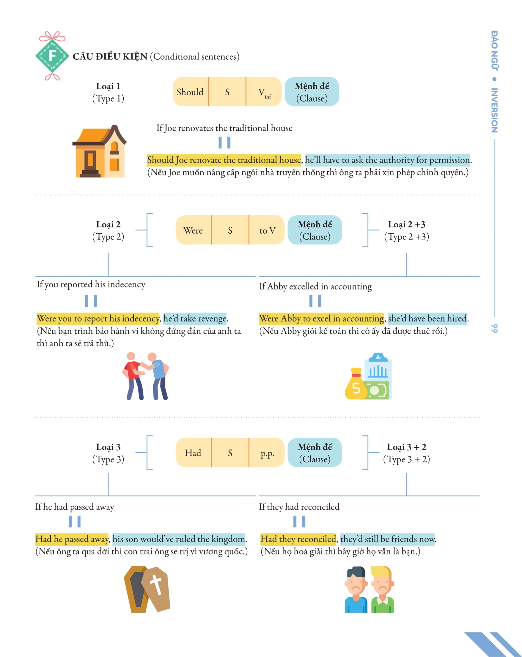 bộ chinh phục toàn diện ngữ pháp tiếng anh bằng infographic - tập 2 - Ảnh 15
