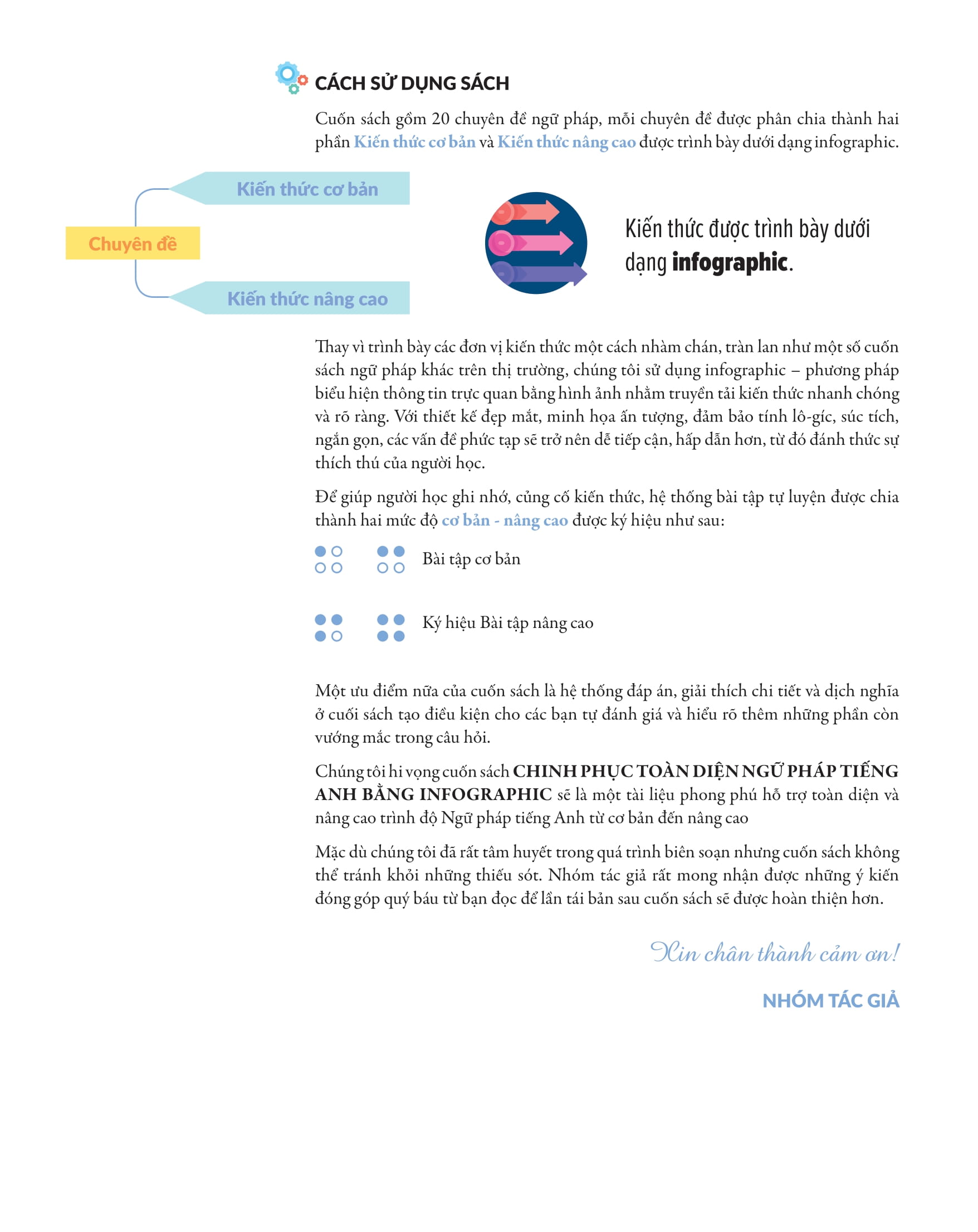 bộ chinh phục toàn diện ngữ pháp tiếng anh bằng infographic - tập 2 - Ảnh 4