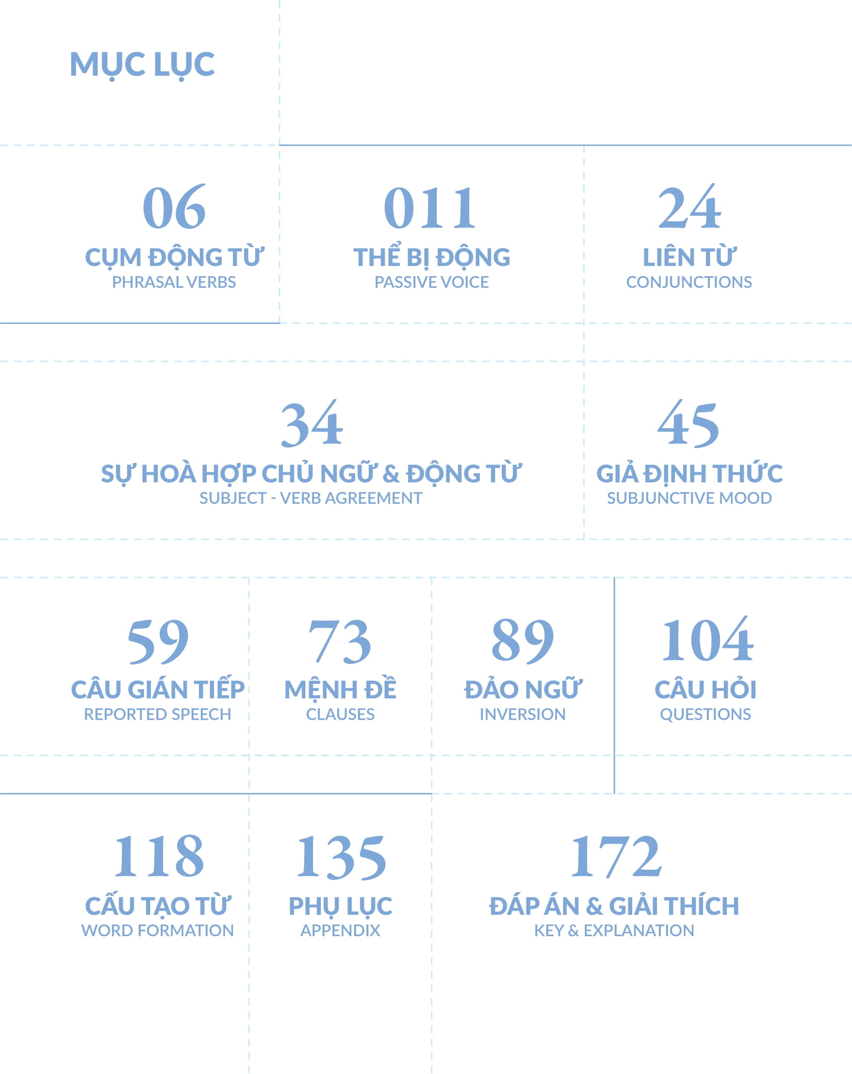 bộ chinh phục toàn diện ngữ pháp tiếng anh bằng infographic - tập 2 - Ảnh 5