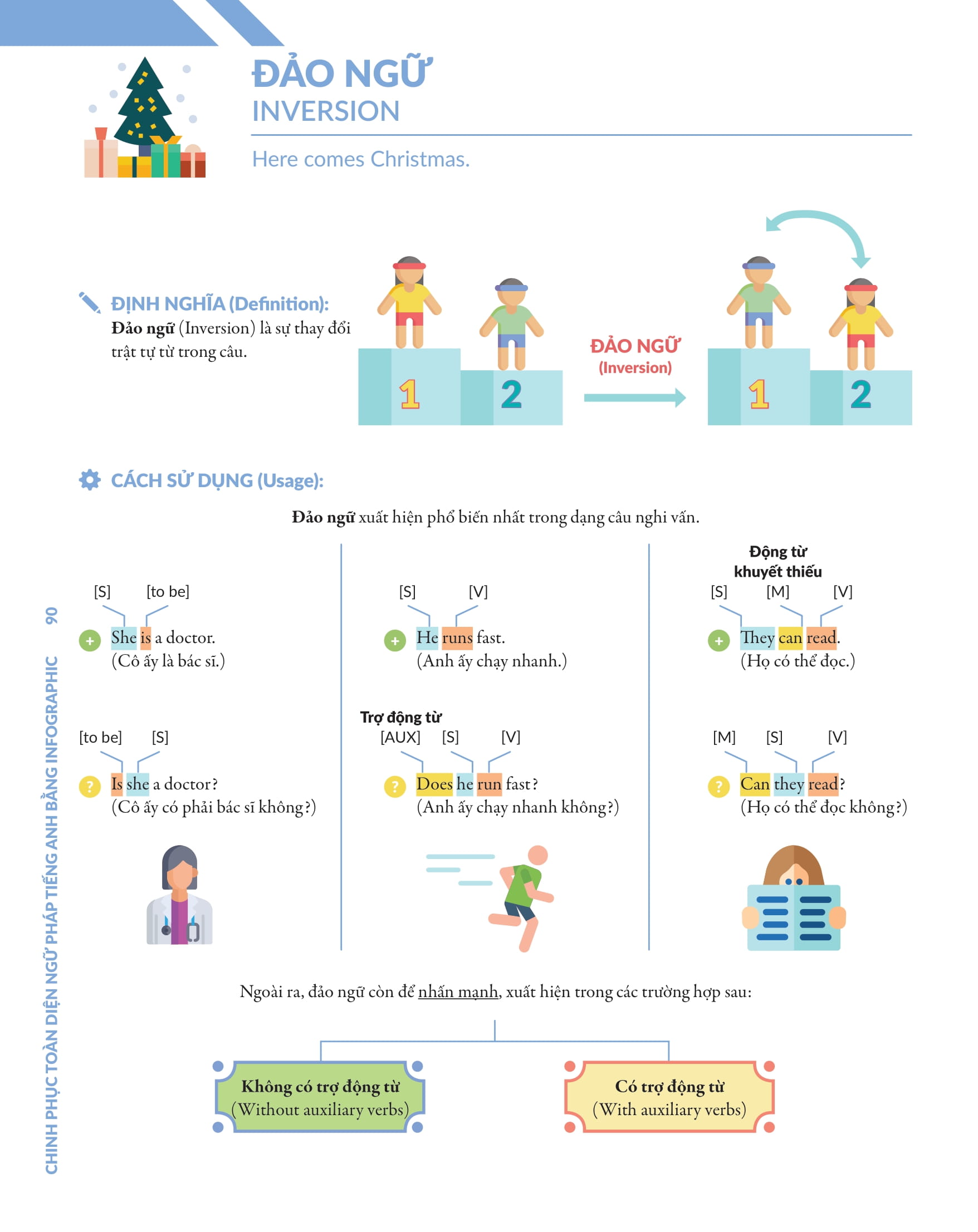bộ chinh phục toàn diện ngữ pháp tiếng anh bằng infographic - tập 2 - Ảnh 6
