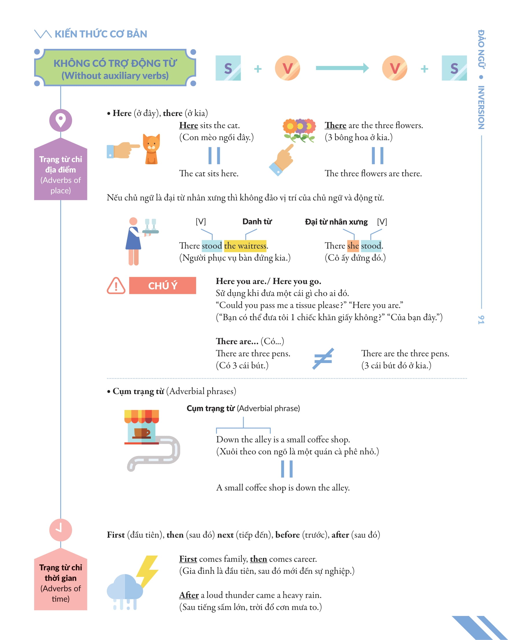bộ chinh phục toàn diện ngữ pháp tiếng anh bằng infographic - tập 2 - Ảnh 7