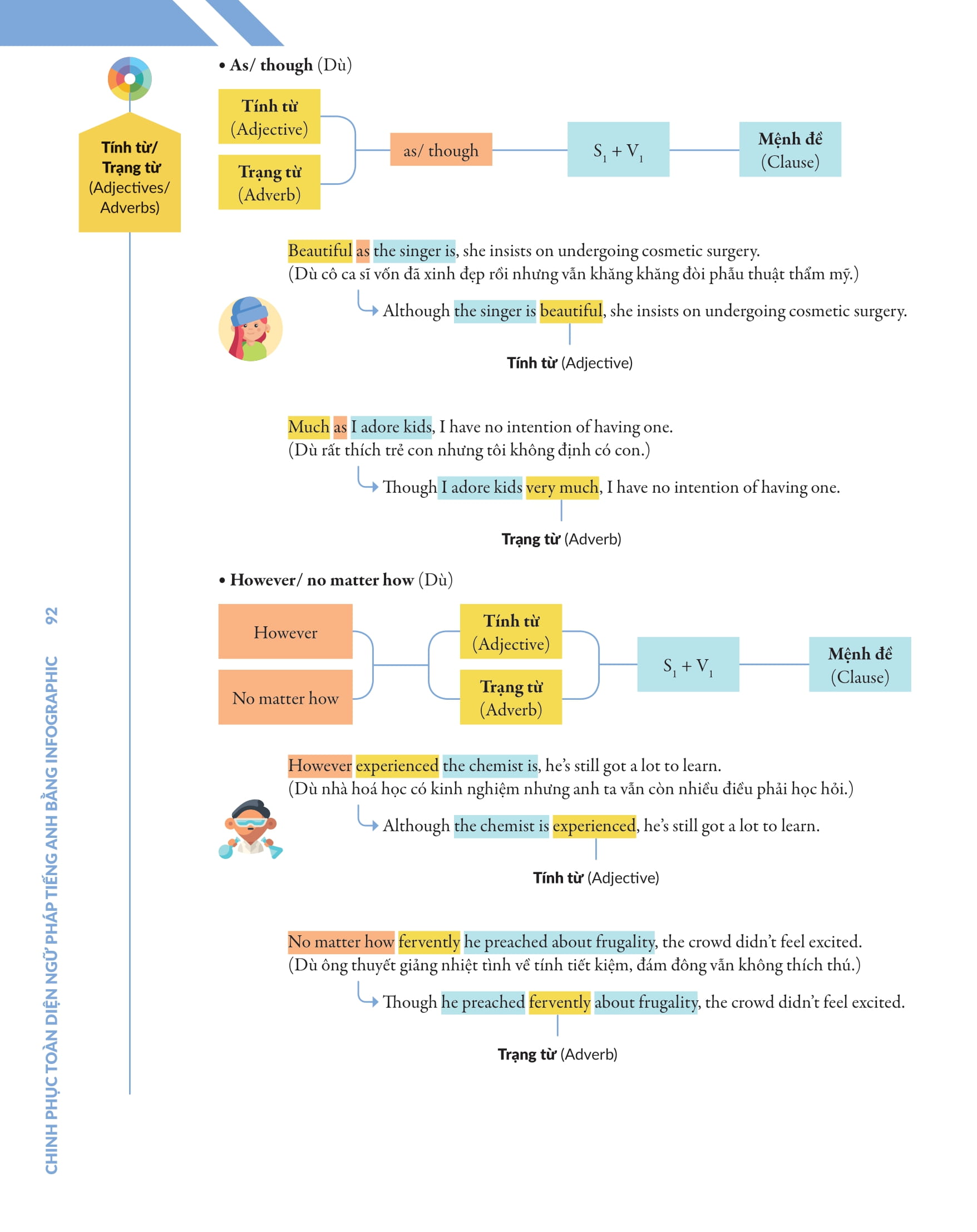 bộ chinh phục toàn diện ngữ pháp tiếng anh bằng infographic - tập 2 - Ảnh 8