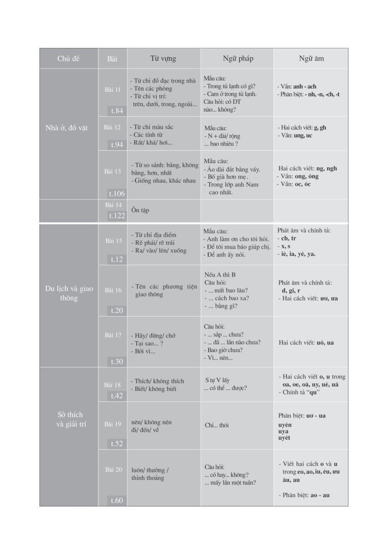 bộ click tiếng việt trình độ a - tập 2 - Ảnh 8