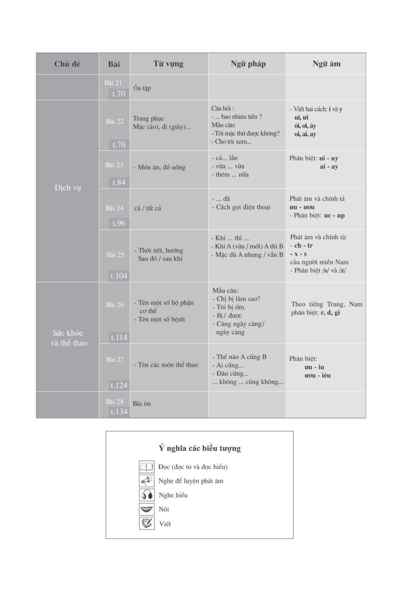 bộ click tiếng việt trình độ a - tập 2 - Ảnh 9