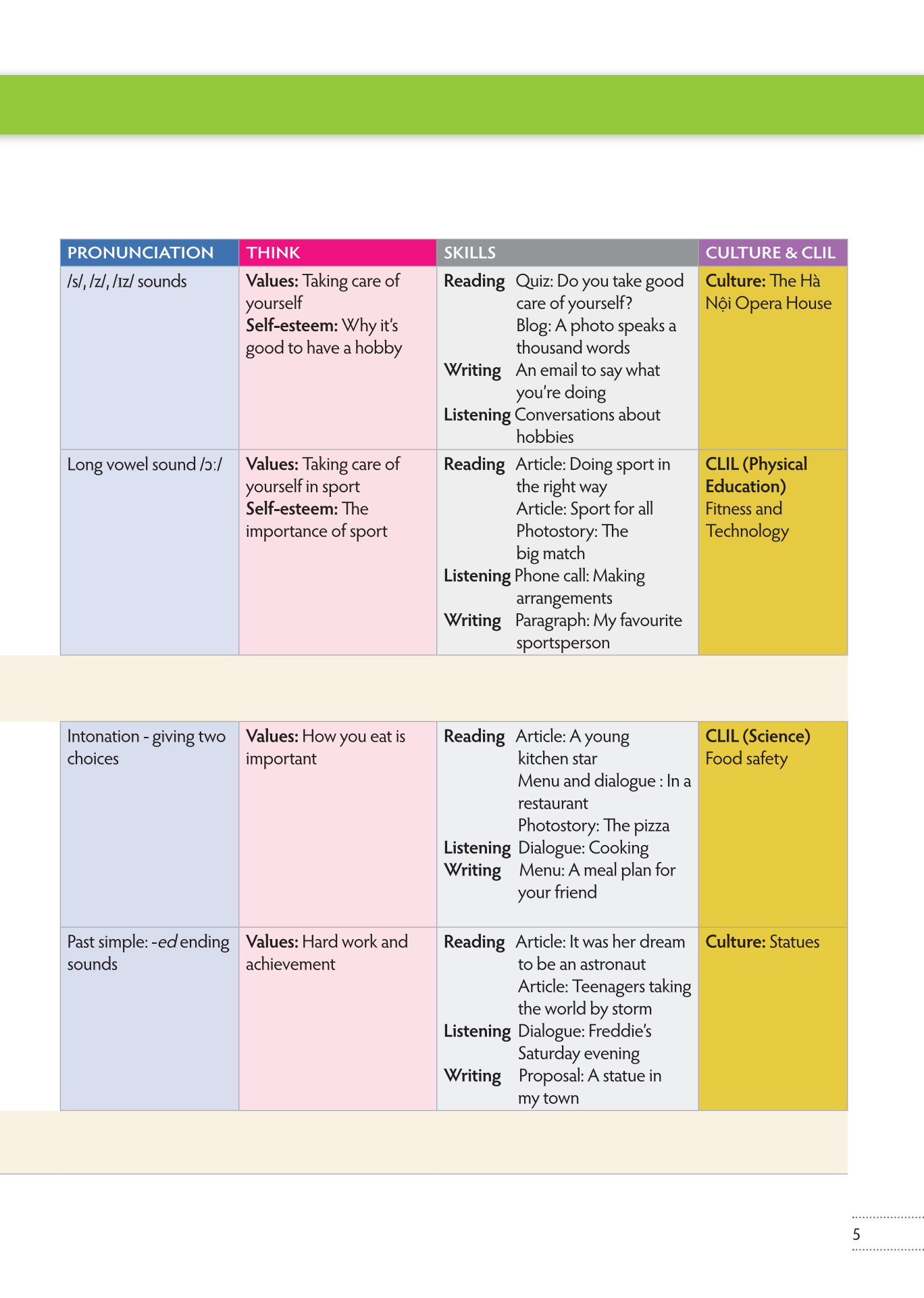 bộ combo sách tiếng anh 7 think - workbook + student's book (bộ 2 cuốn) - Ảnh 13