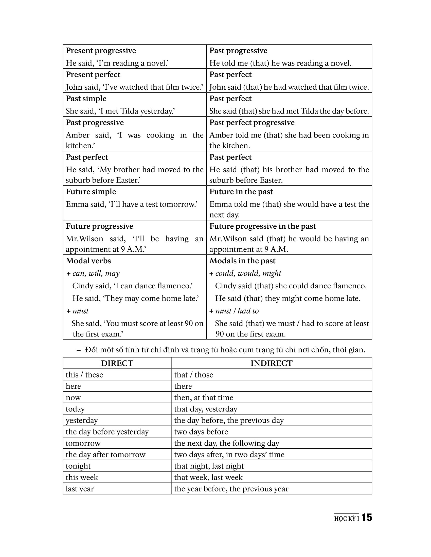 bộ đề kiểm tra tiếng anh 9 (chương trình thí điểm) - Ảnh 18