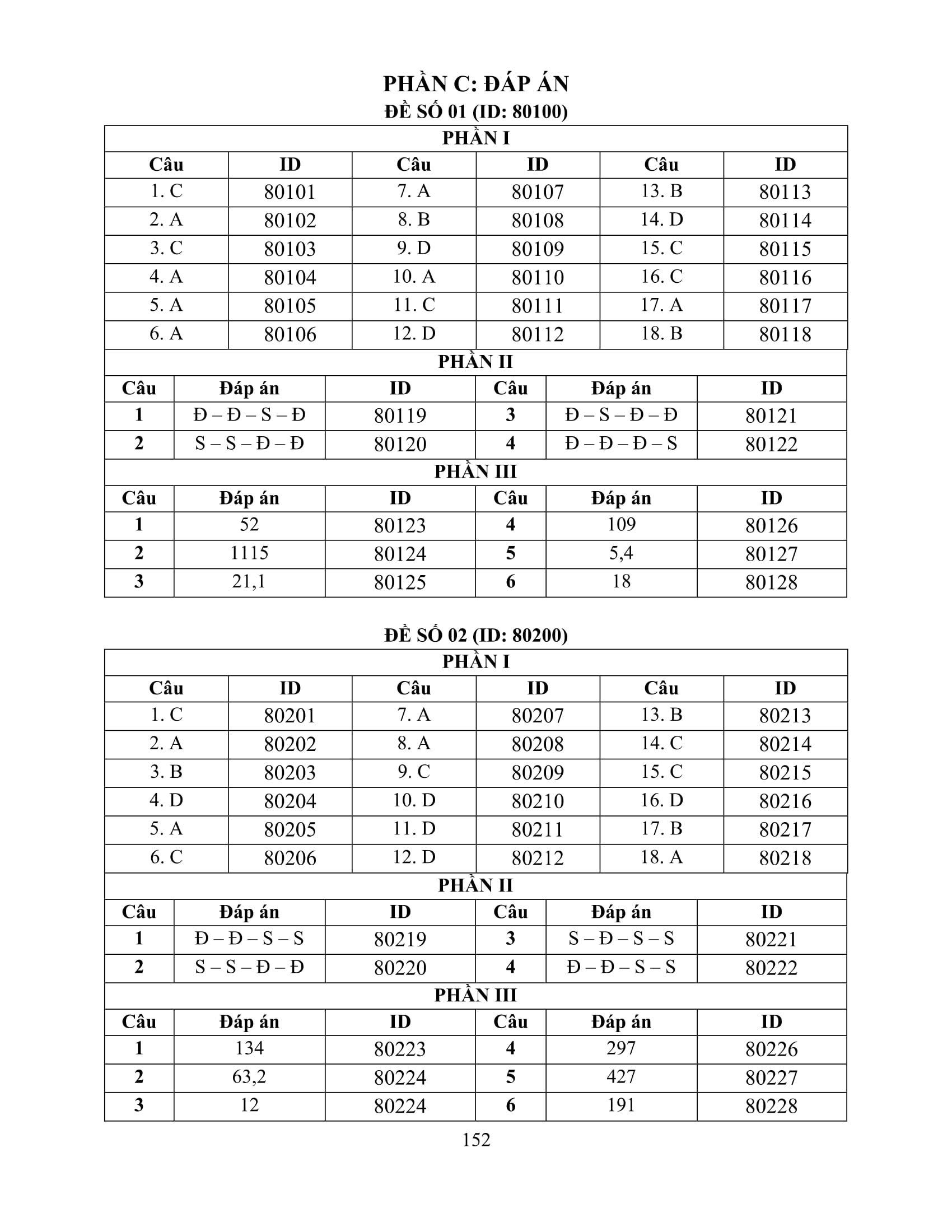 Bộ Đề Ôn Luyện Chuyên Sâu - Môn Địa Lí - Kỳ Thi Tốt Nghiệp THPT Theo Chương Trình GDPT Mới - Ảnh 15