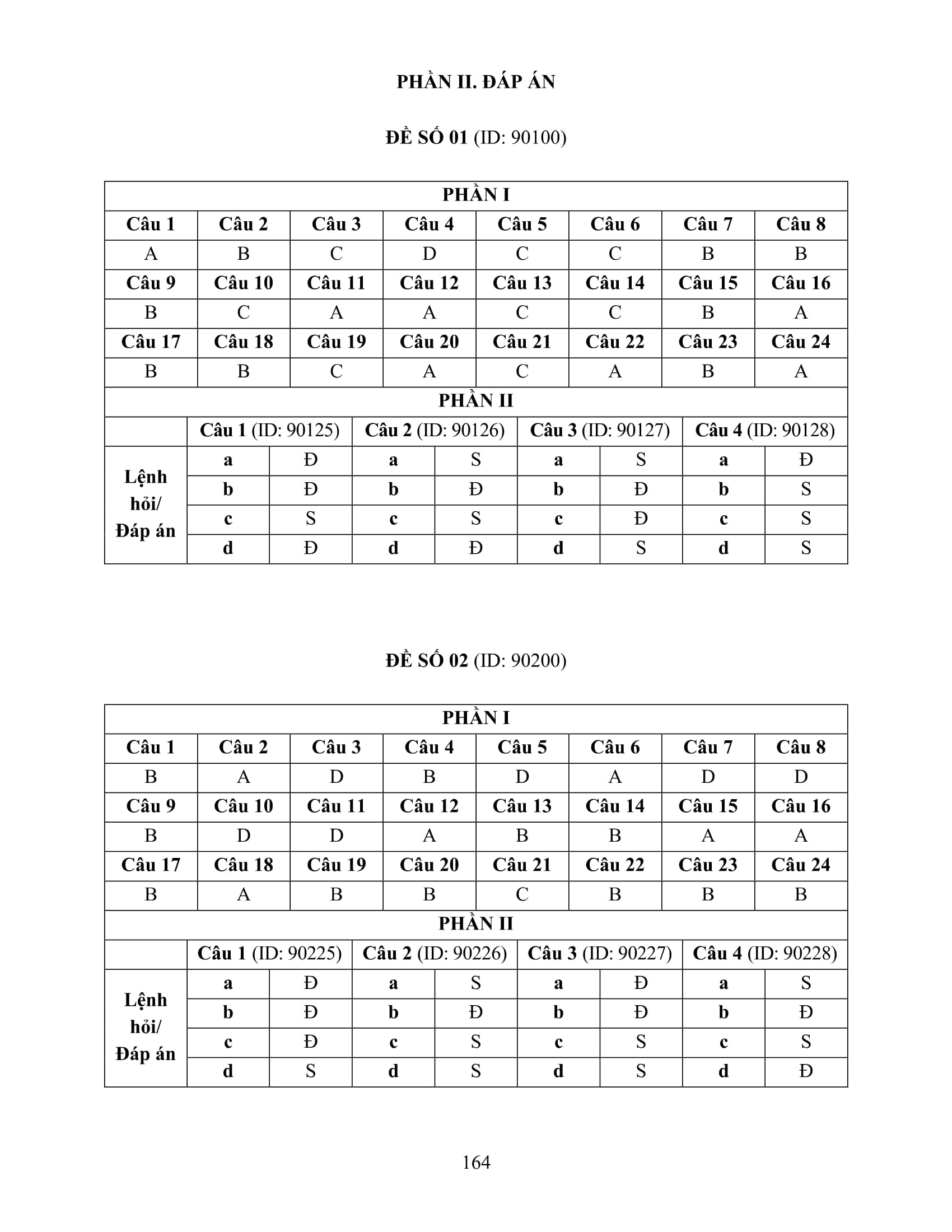 Bộ Đề Ôn Luyện Chuyên Sâu - Môn Giáo Dục Kinh Tế Và Pháp Luật - Kỳ Thi Tốt Nghiệp THPT Theo Chương Trình GDPT Mới - Ảnh 12