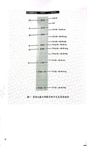bộ đề thi mô phỏng đề thi năng lực hoa ngữ - nhóm a - quyển 2 - Ảnh 6