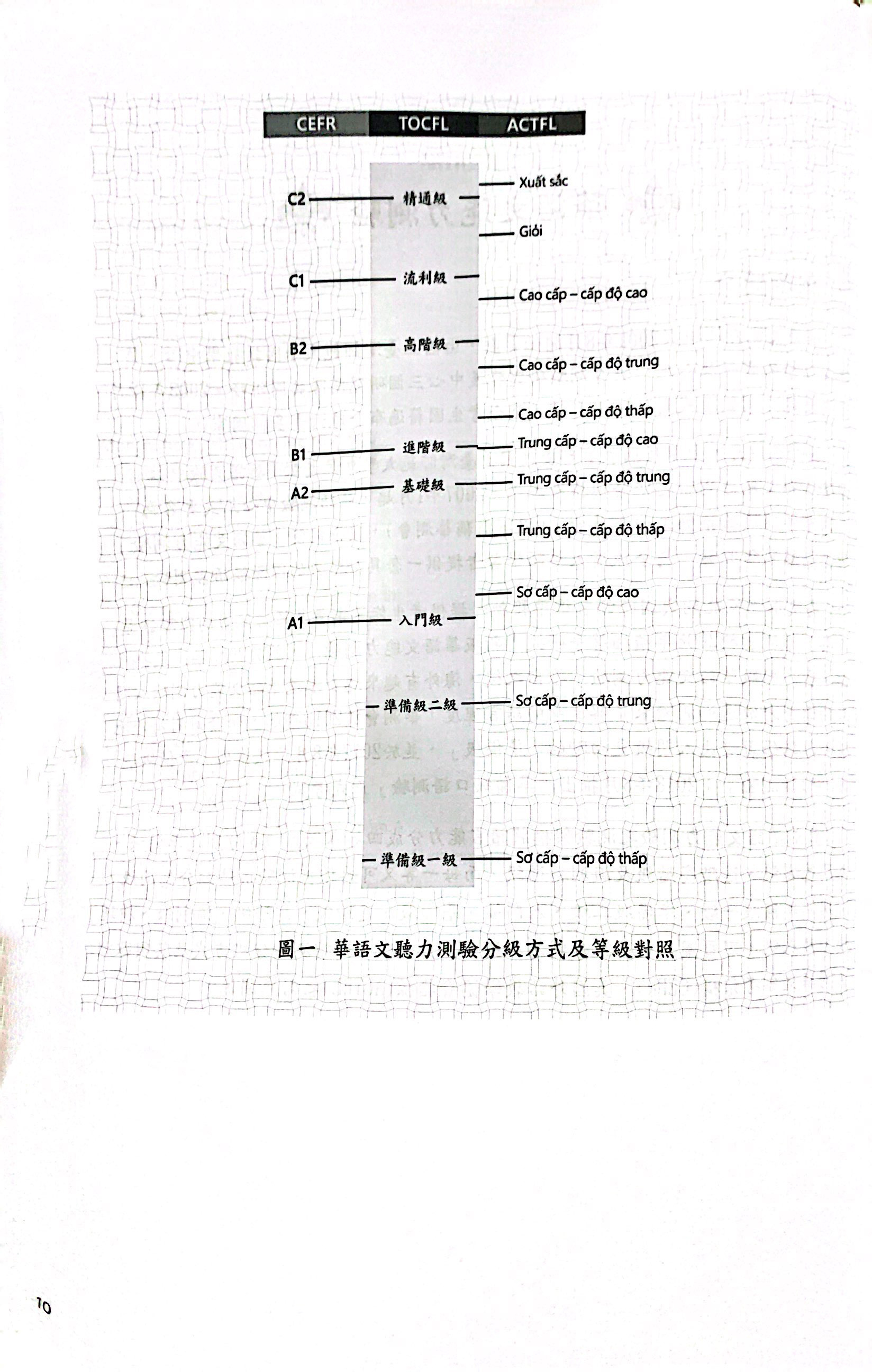 bộ đề thi mô phỏng đề thi năng lực hoa ngữ - nhóm a - quyển 4 - Ảnh 6