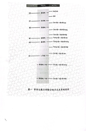 bộ đề thi mô phỏng đề thi năng lực hoa ngữ - nhóm b - quyển 1 - Ảnh 6