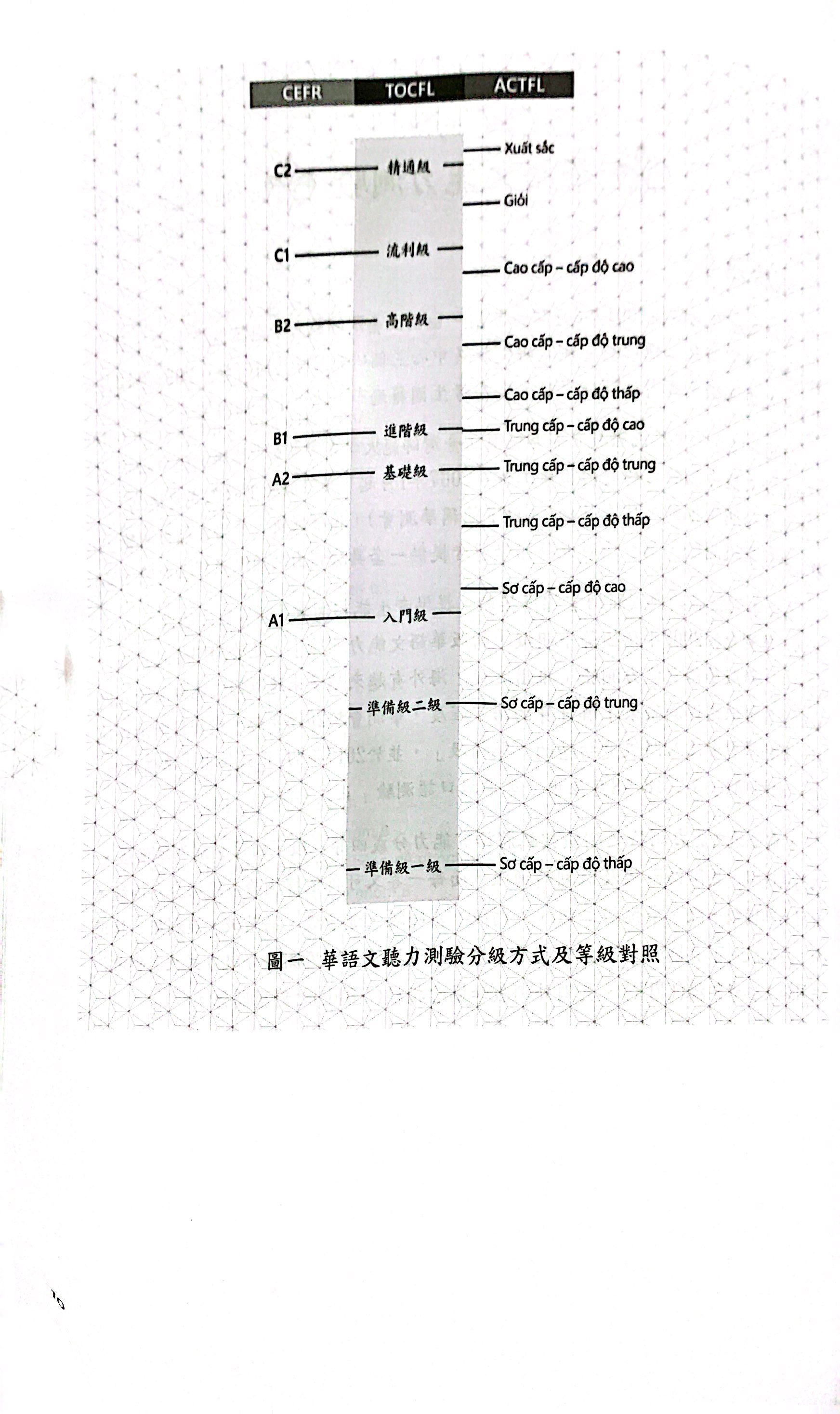 bộ đề thi mô phỏng đề thi năng lực hoa ngữ - nhóm b - quyển 2 - Ảnh 6