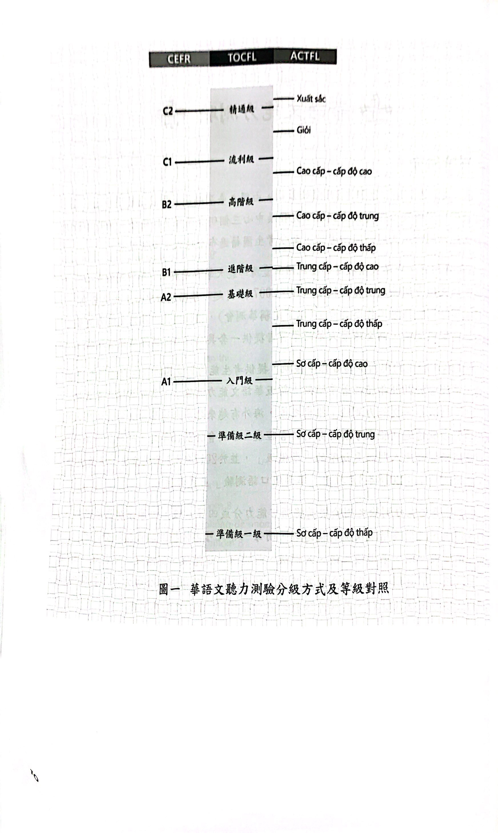 bộ đề thi mô phỏng đề thi năng lực hoa ngữ - nhóm b - quyển 4 - Ảnh 5